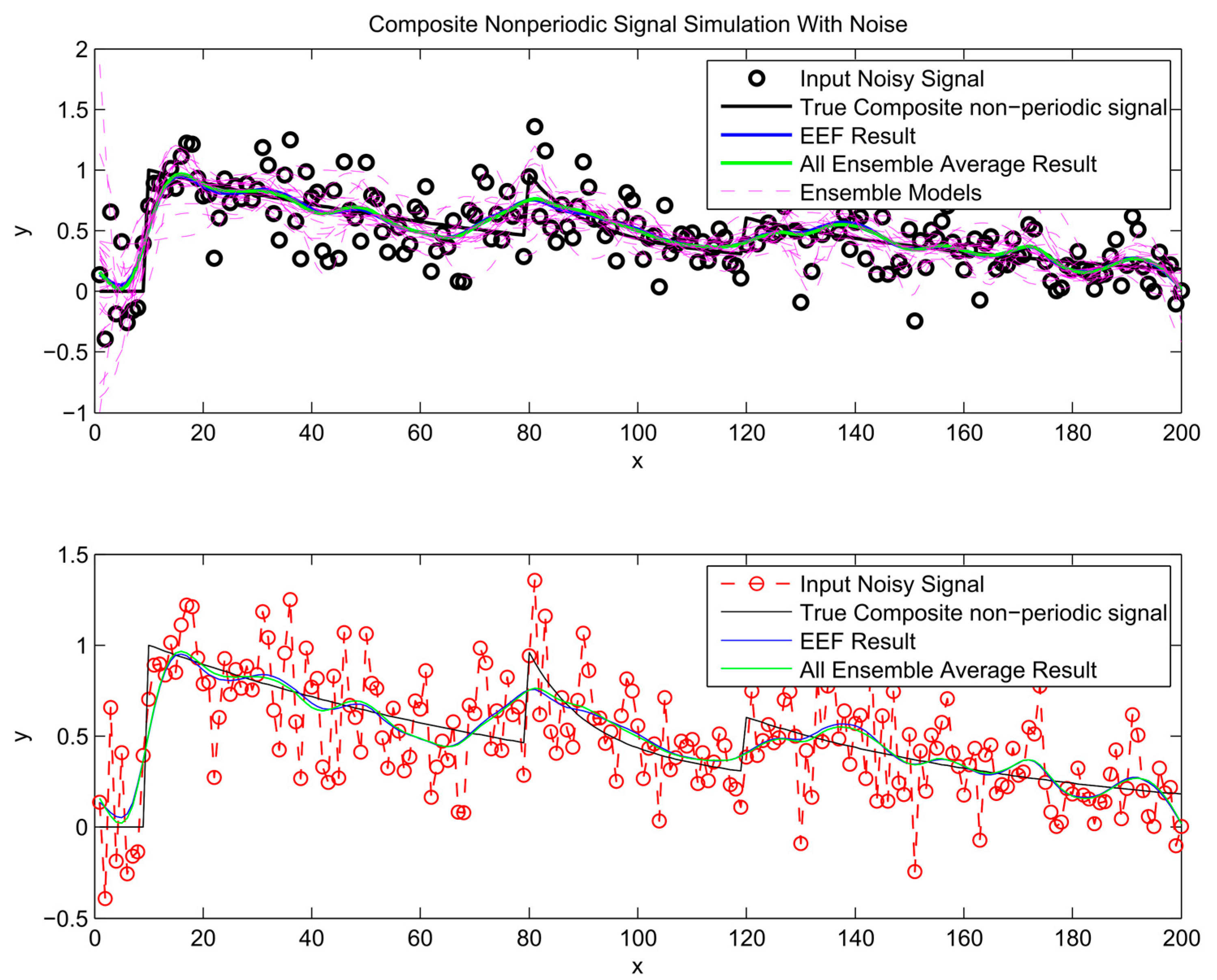 Entropy 19 00520 g009 Entropy 19 00520 g009