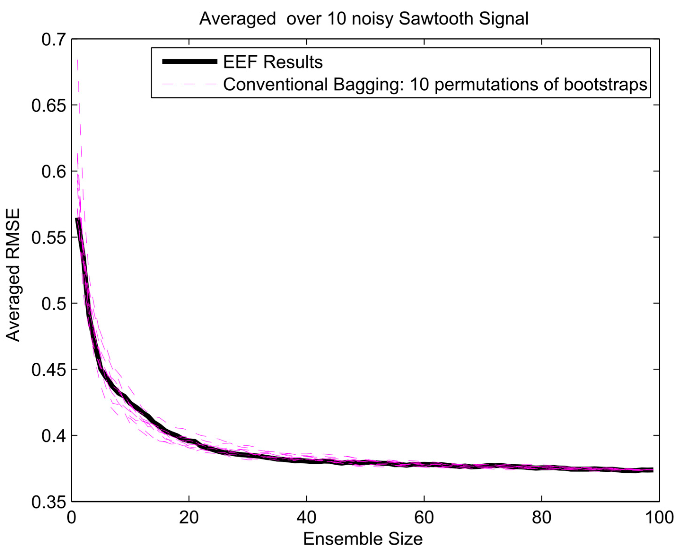 Entropy 19 00520 g011 Entropy 19 00520 g011