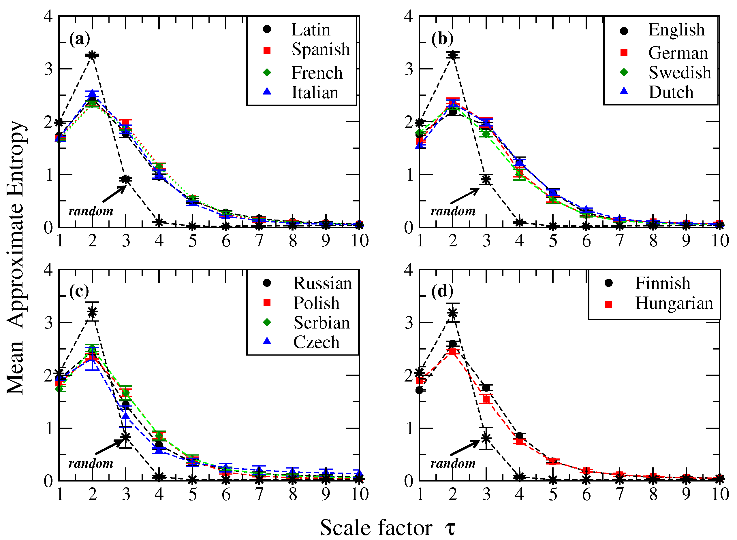 Entropy 19 00521 g004