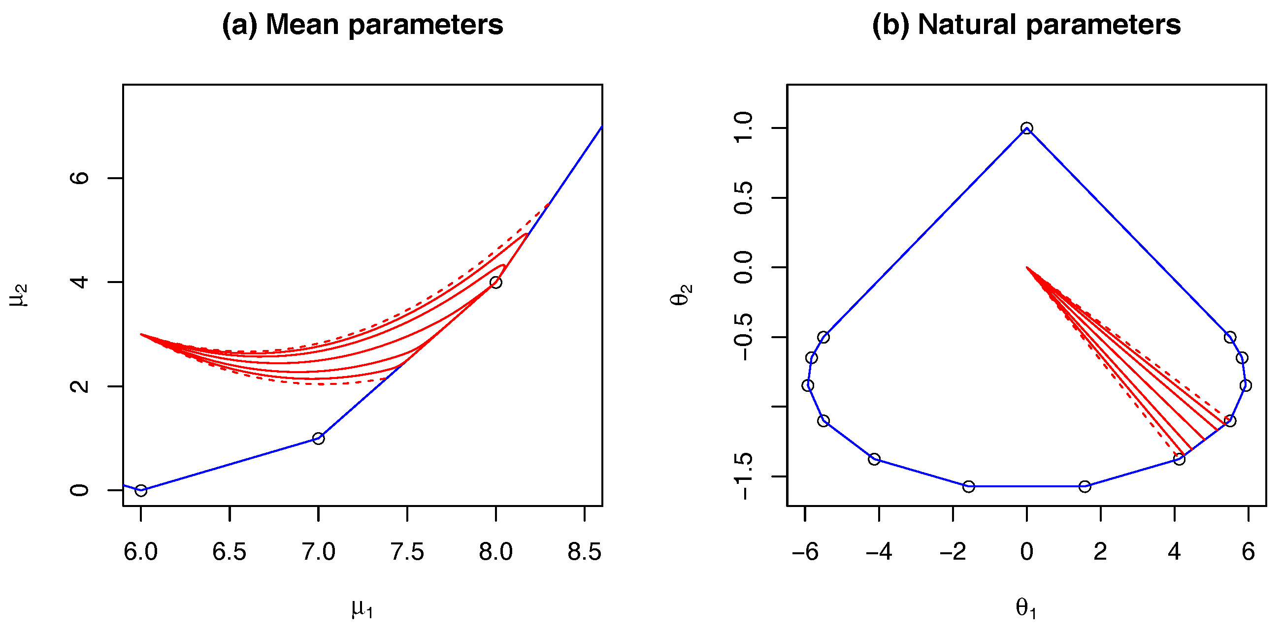 Entropy 19 00524 g003 550