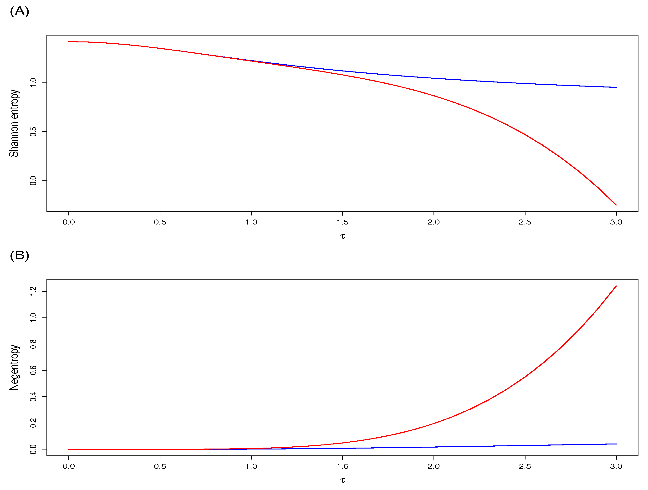 Entropy 19 00528 g001a 550