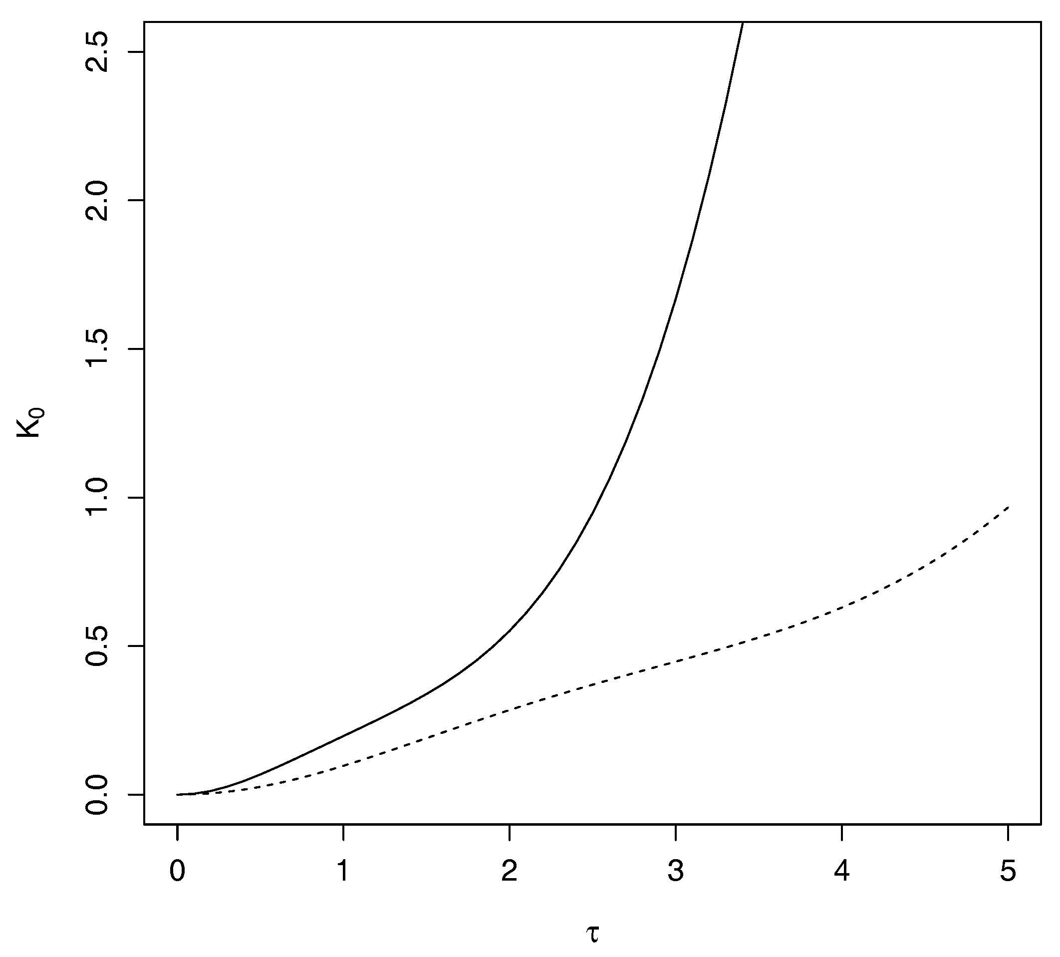 Entropy 19 00528 g002 550