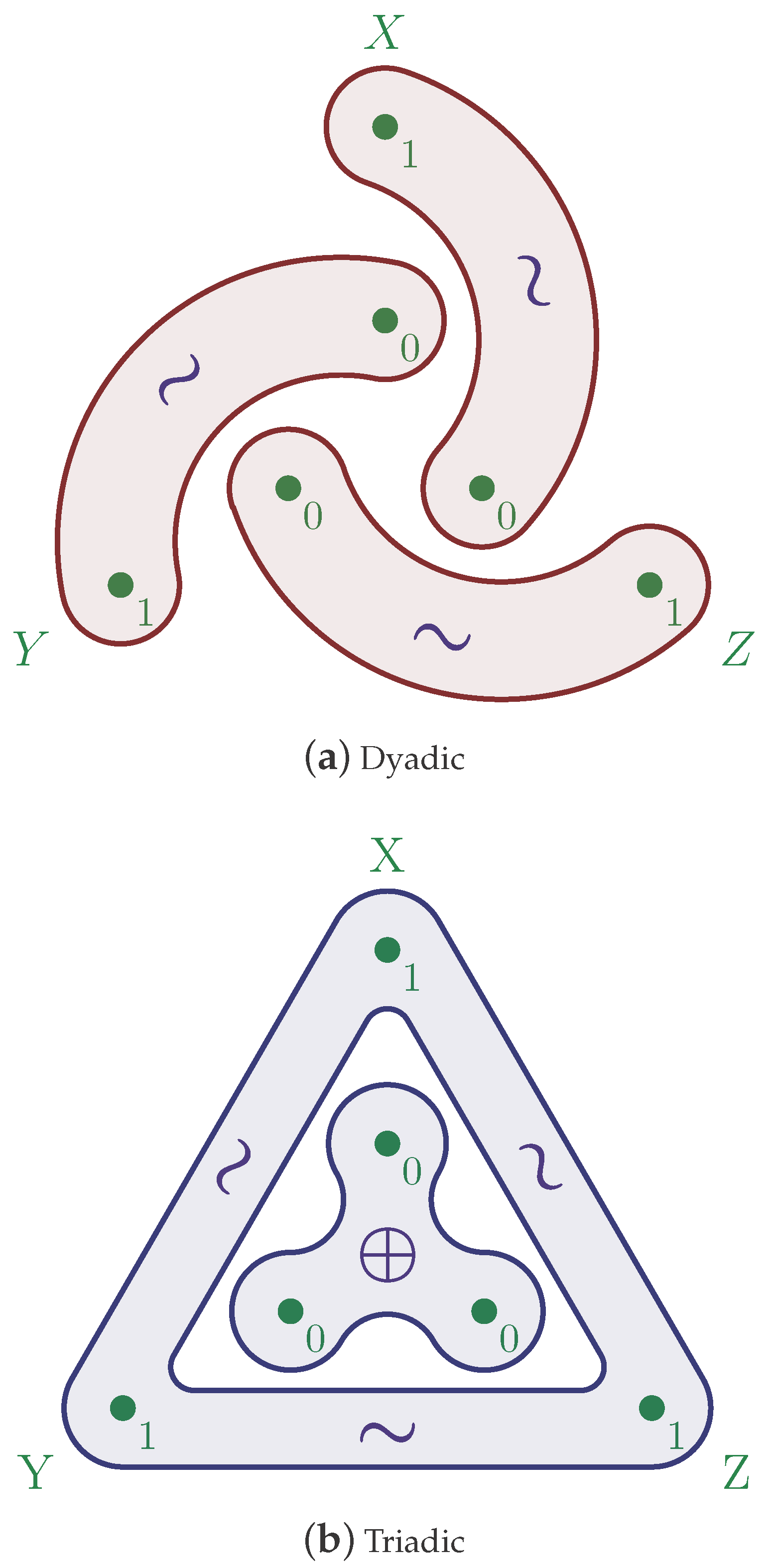 Entropy Free Full Text Multivariate Dependence Beyond Shannon Information Html