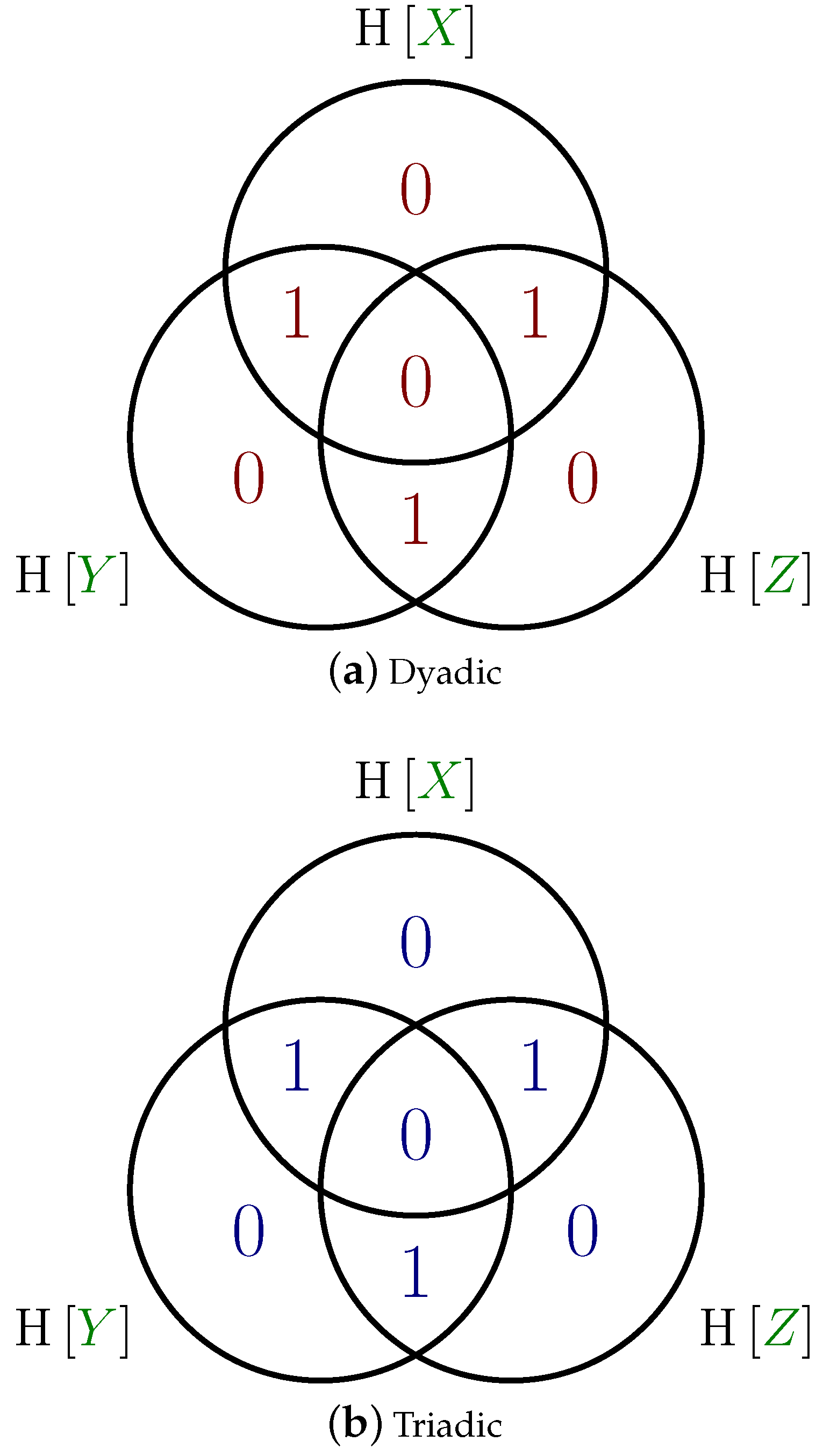 Entropy Free Full Text Multivariate Dependence Beyond Shannon Information Html