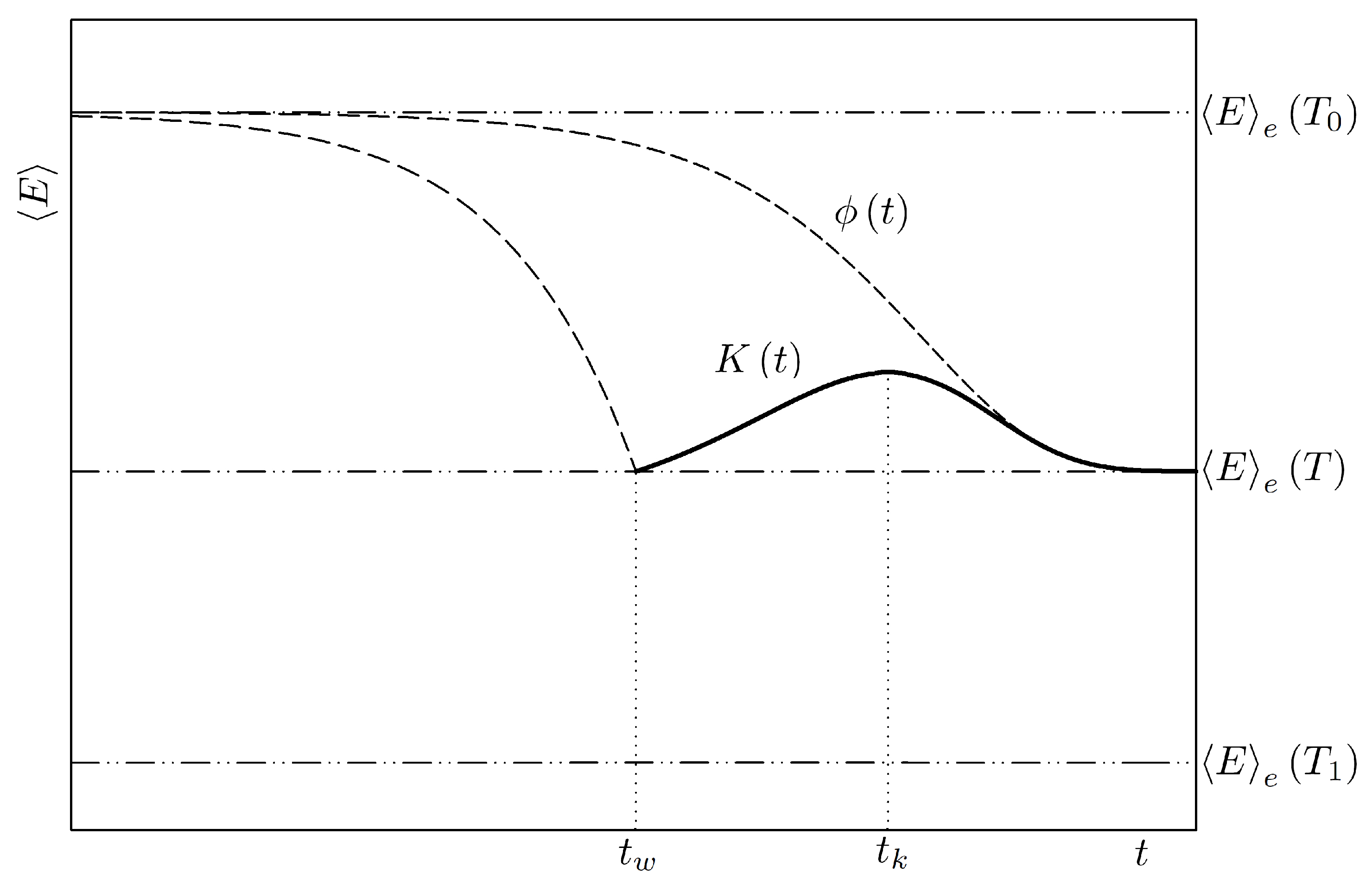 Entropy 19 00539 g001 550