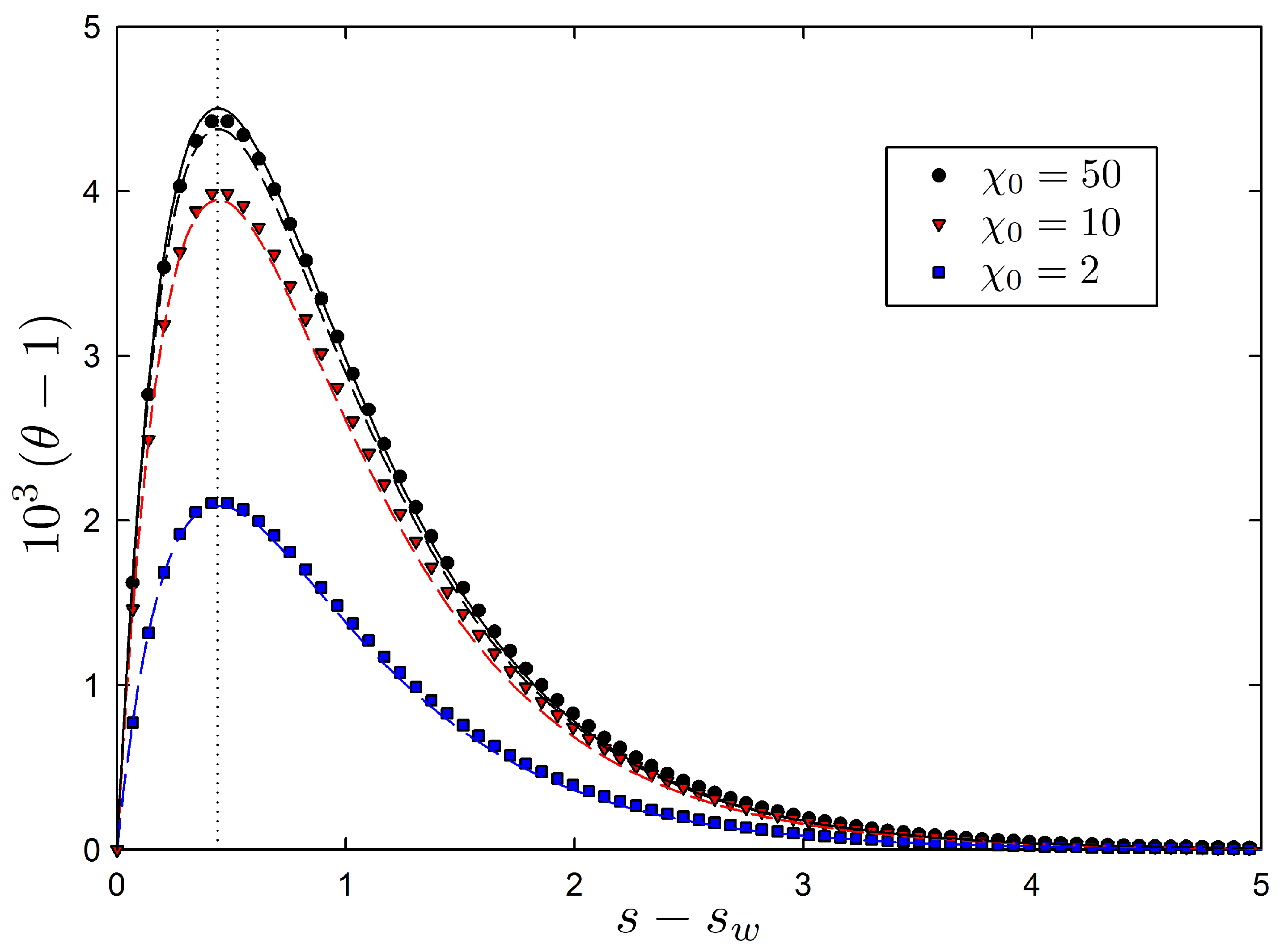 Entropy 19 00539 g005 550