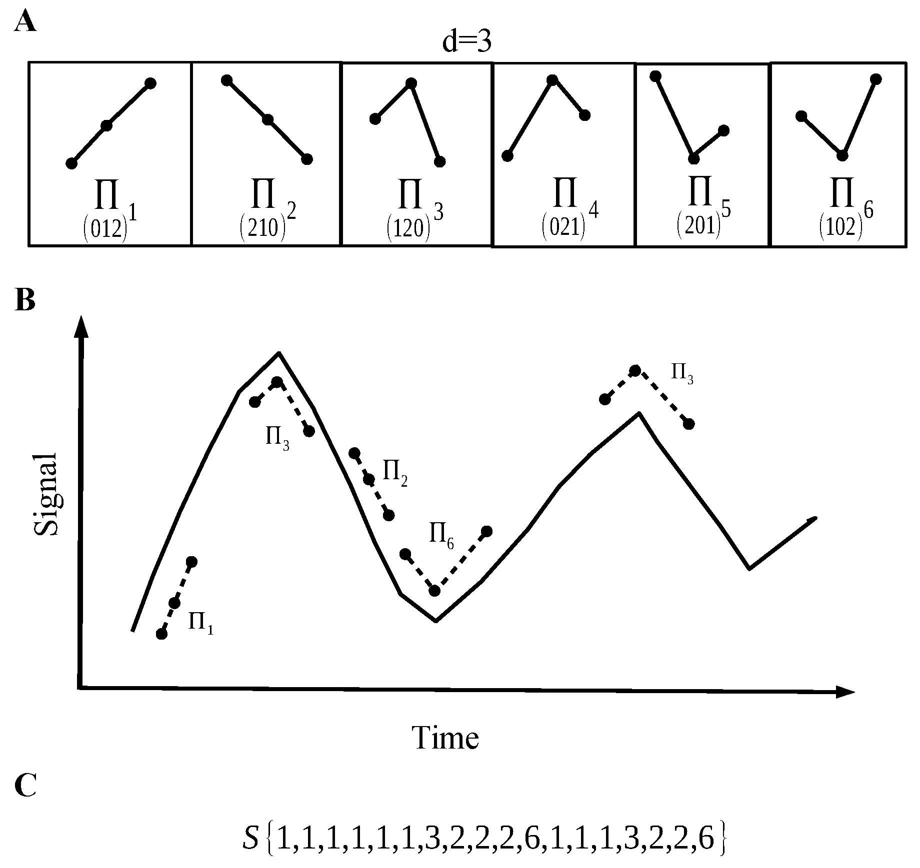 Entropy 19 00540 g001 550