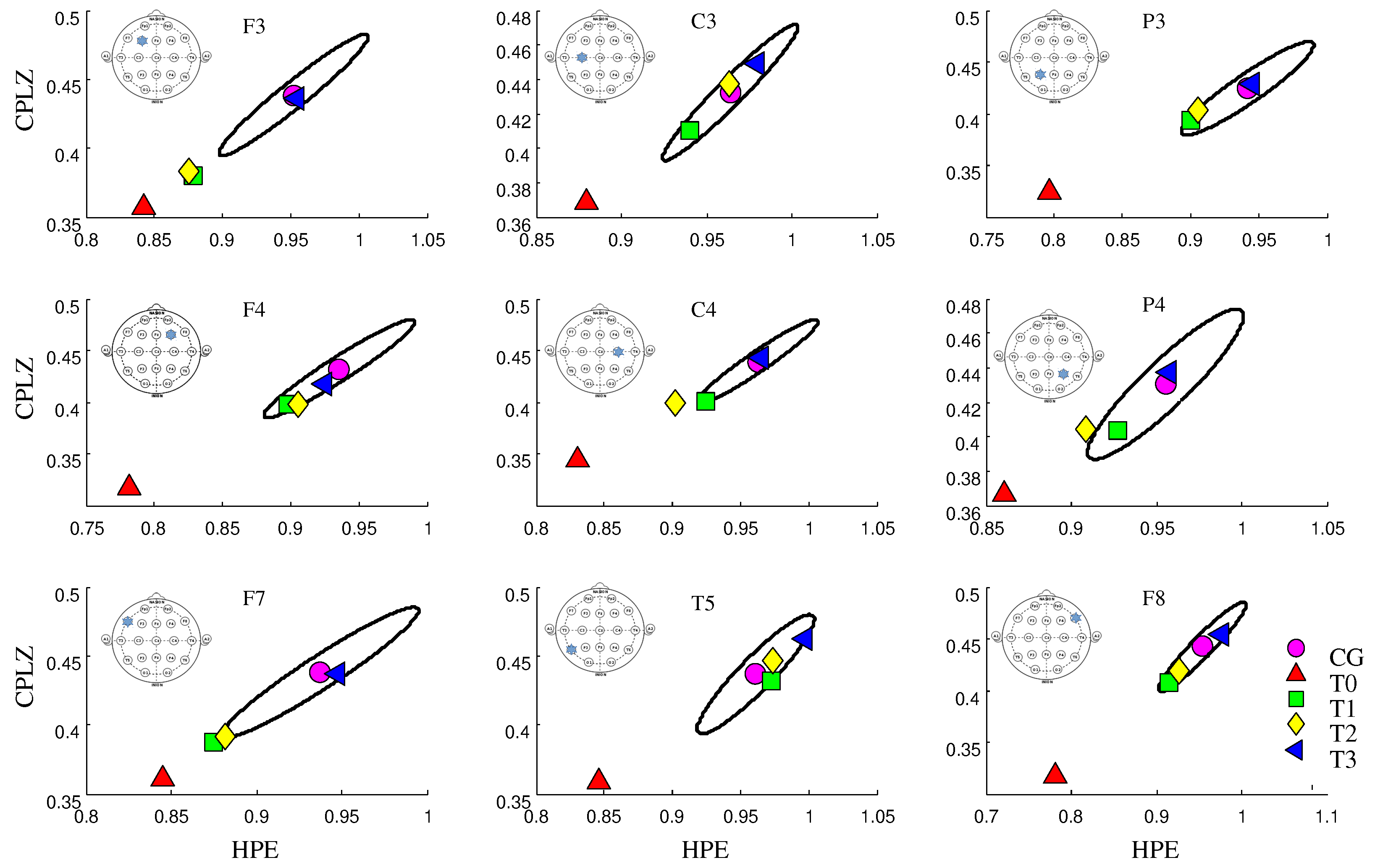 Entropy 19 00540 g005 550