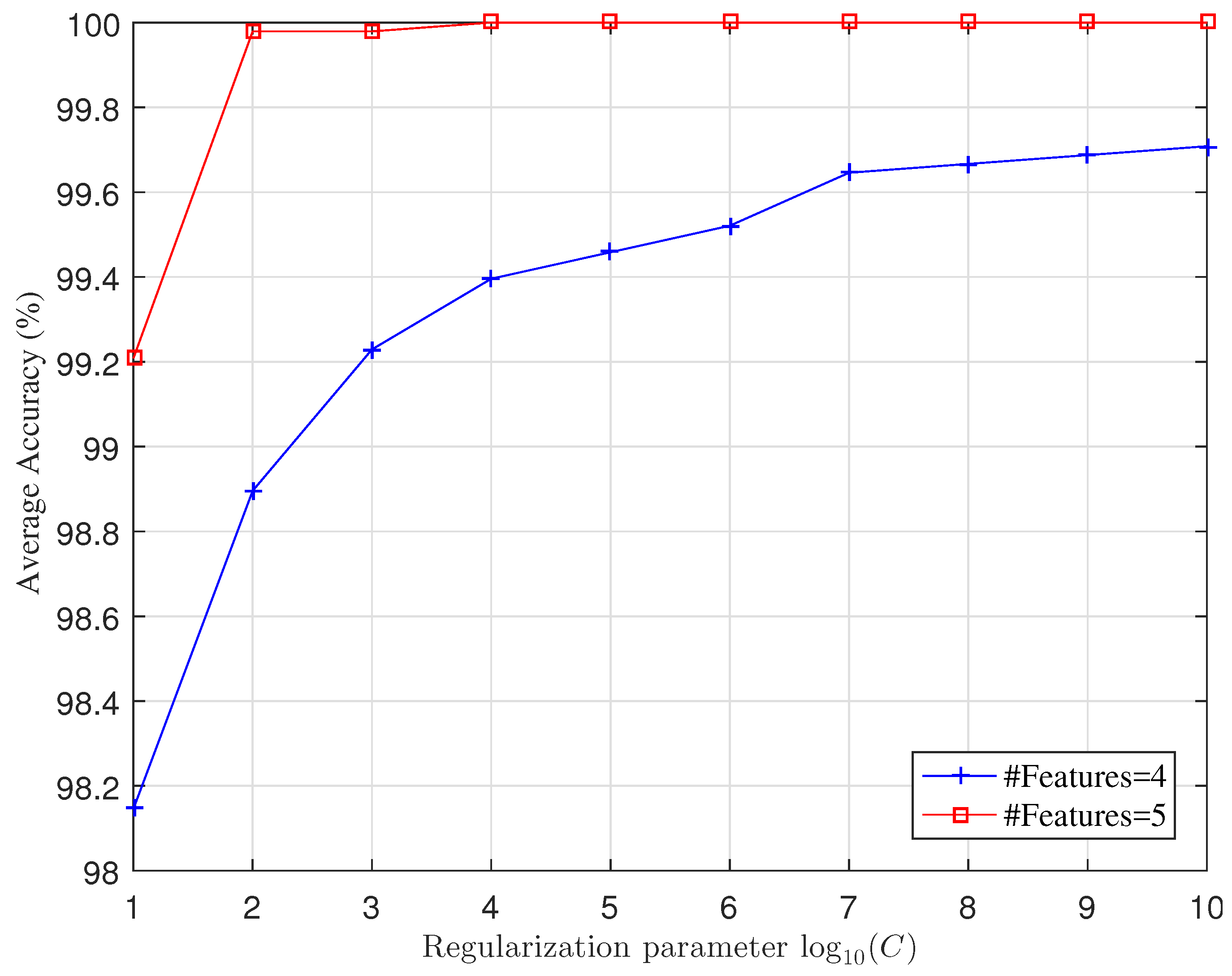 Entropy 19 00541 g002
