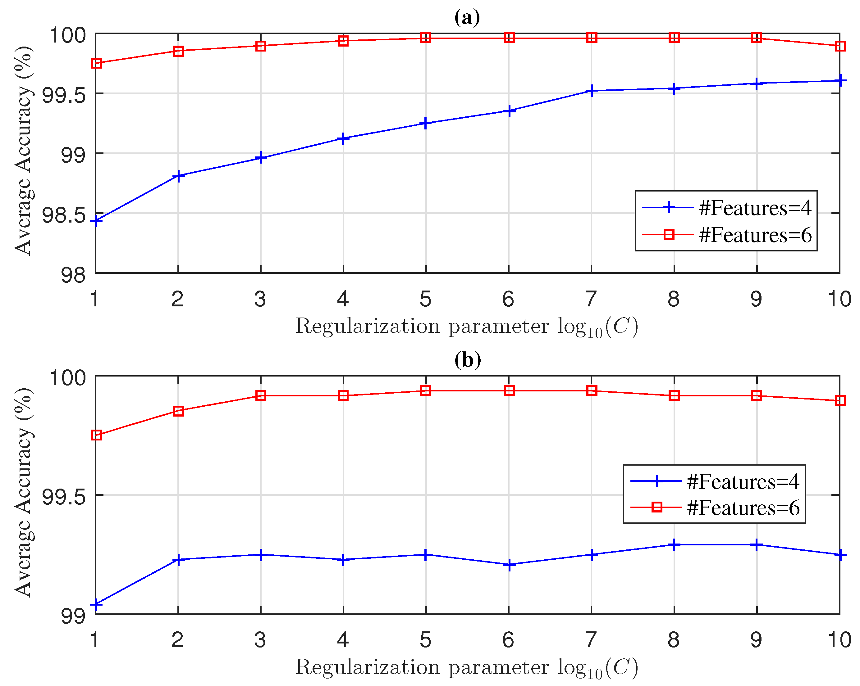 Entropy 19 00541 g003
