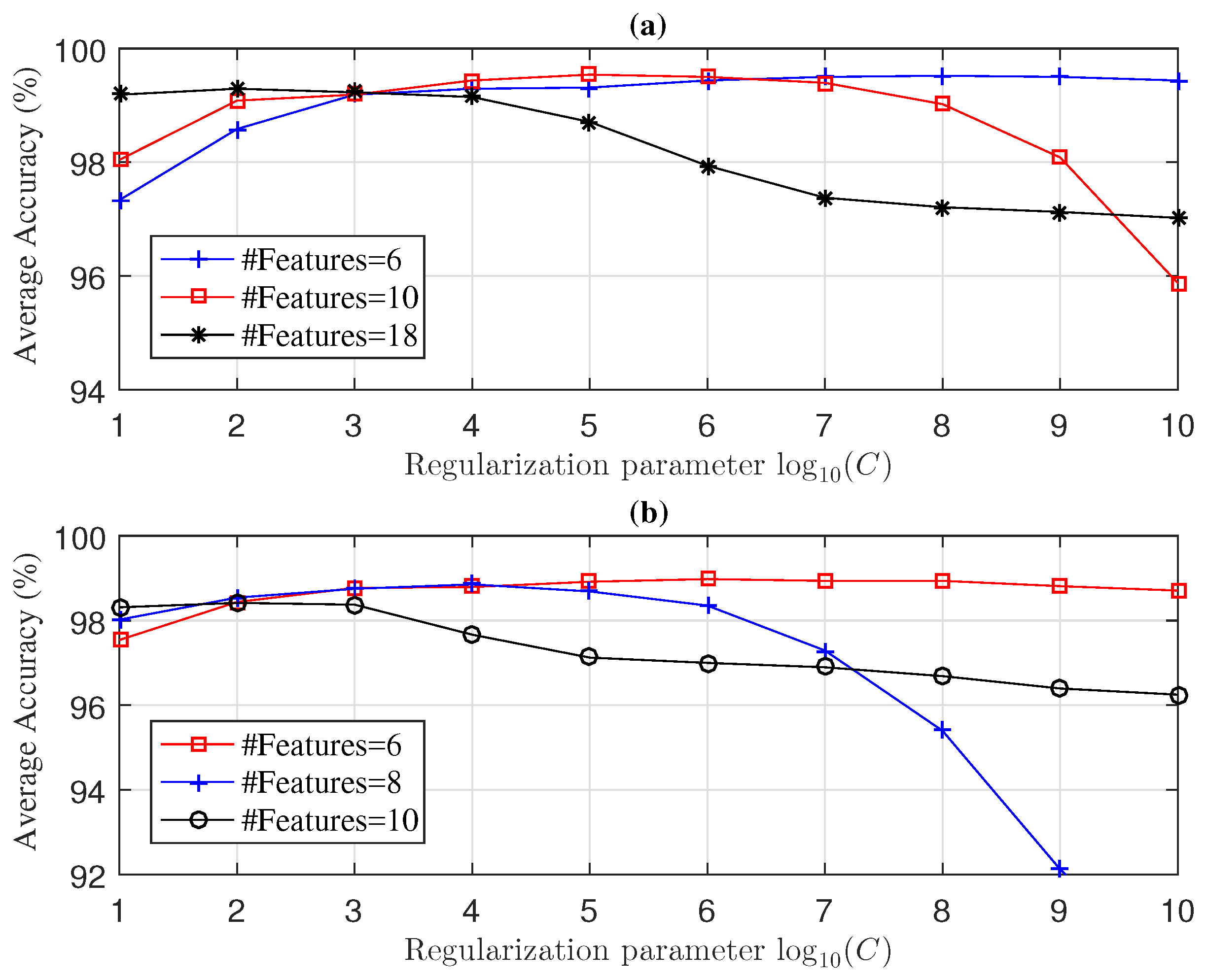 Entropy 19 00541 g006