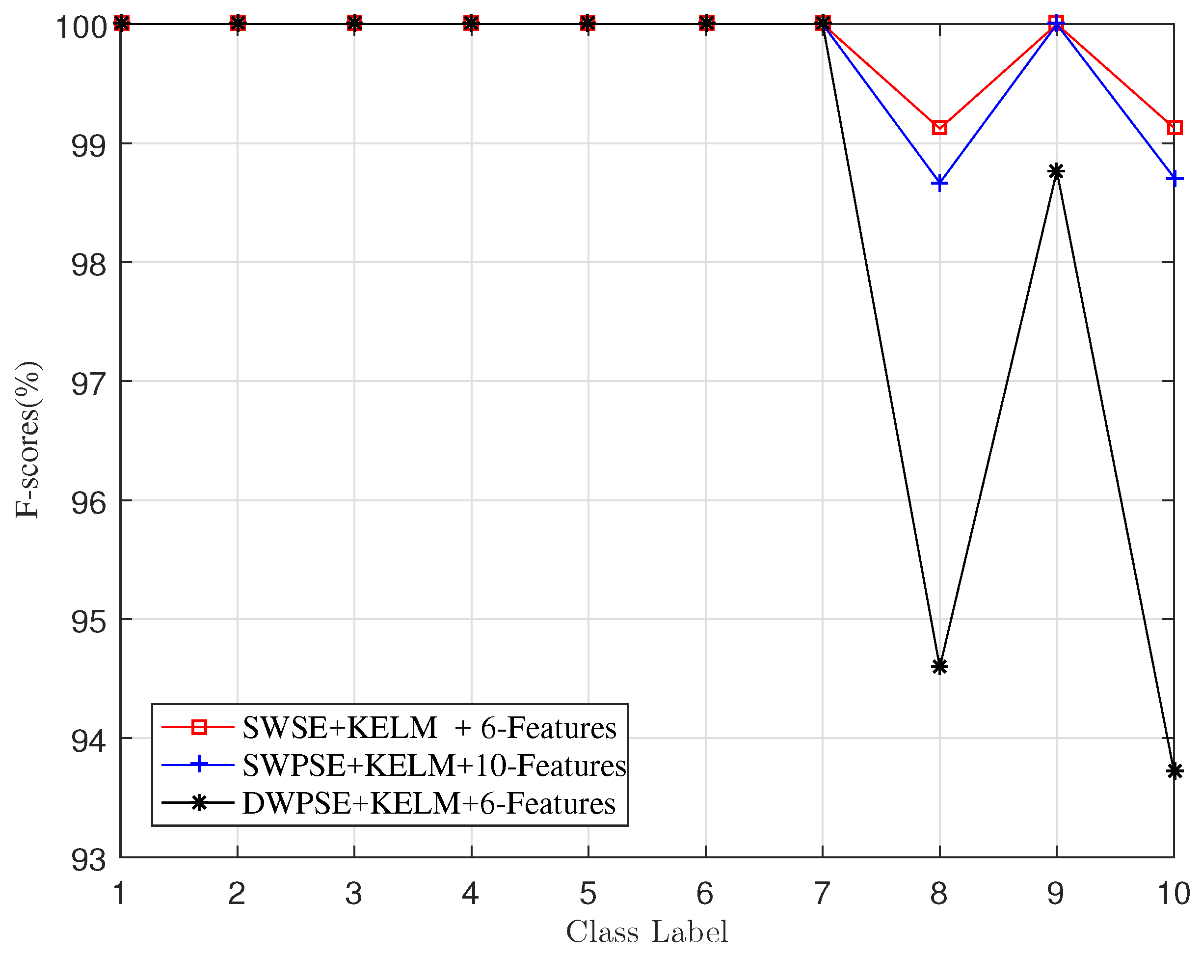 Entropy 19 00541 g007
