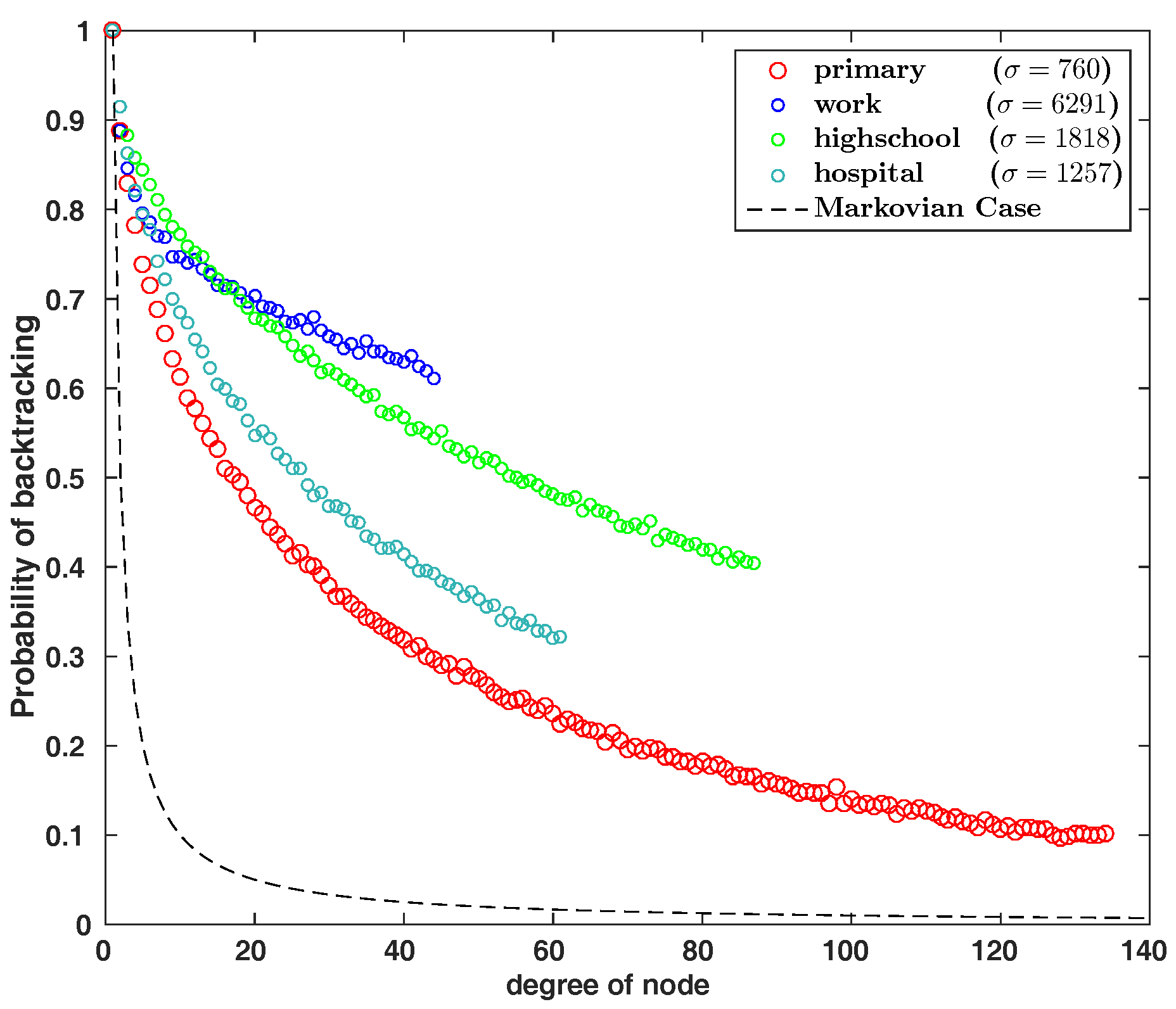 Entropy 19 00542 g003