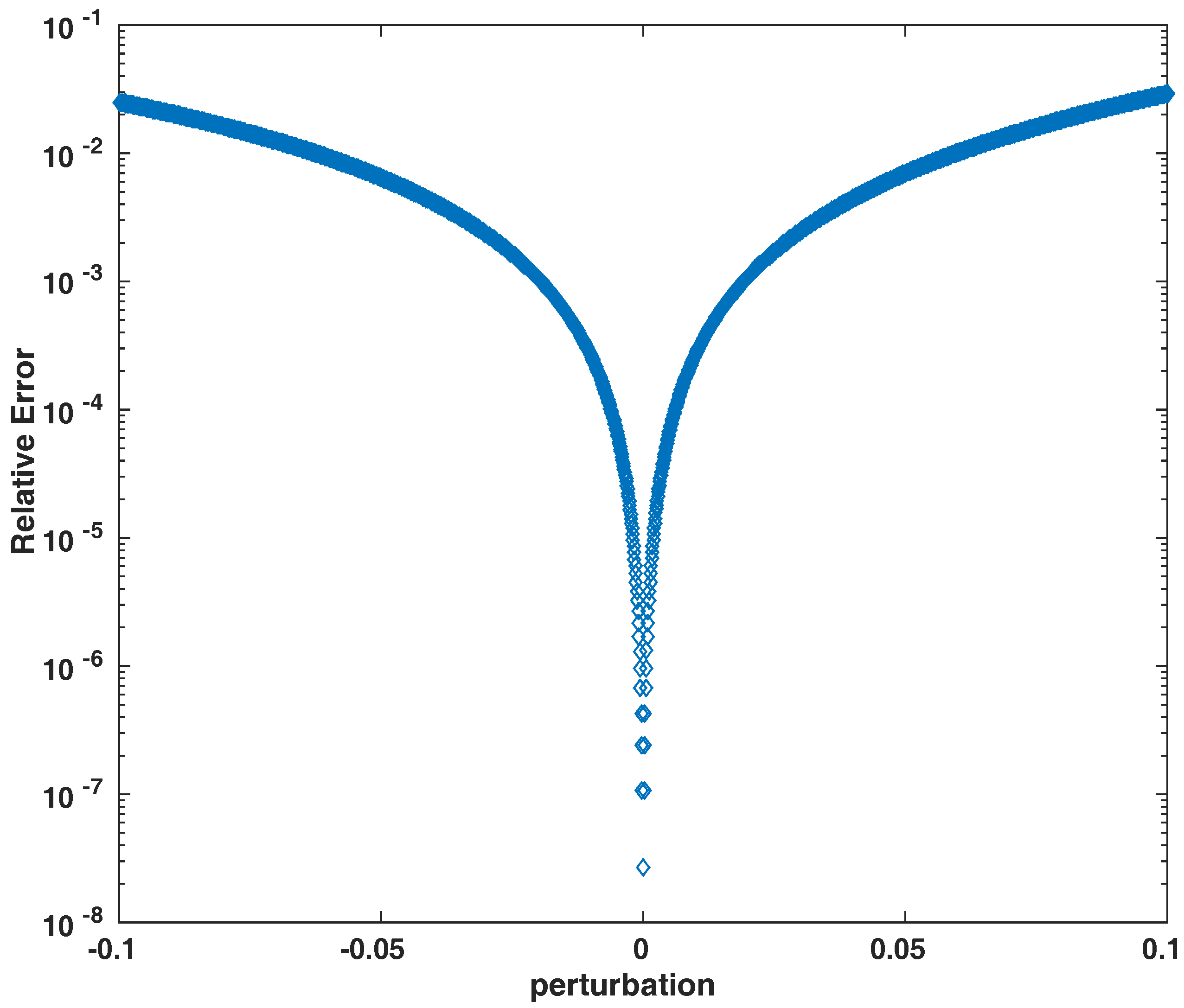 Entropy 19 00542 g004