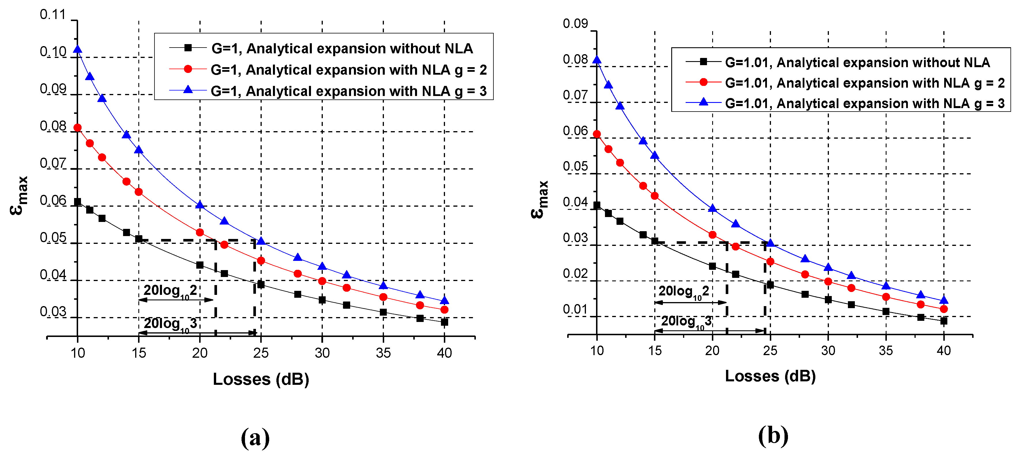 Entropy 19 00546 g006 550