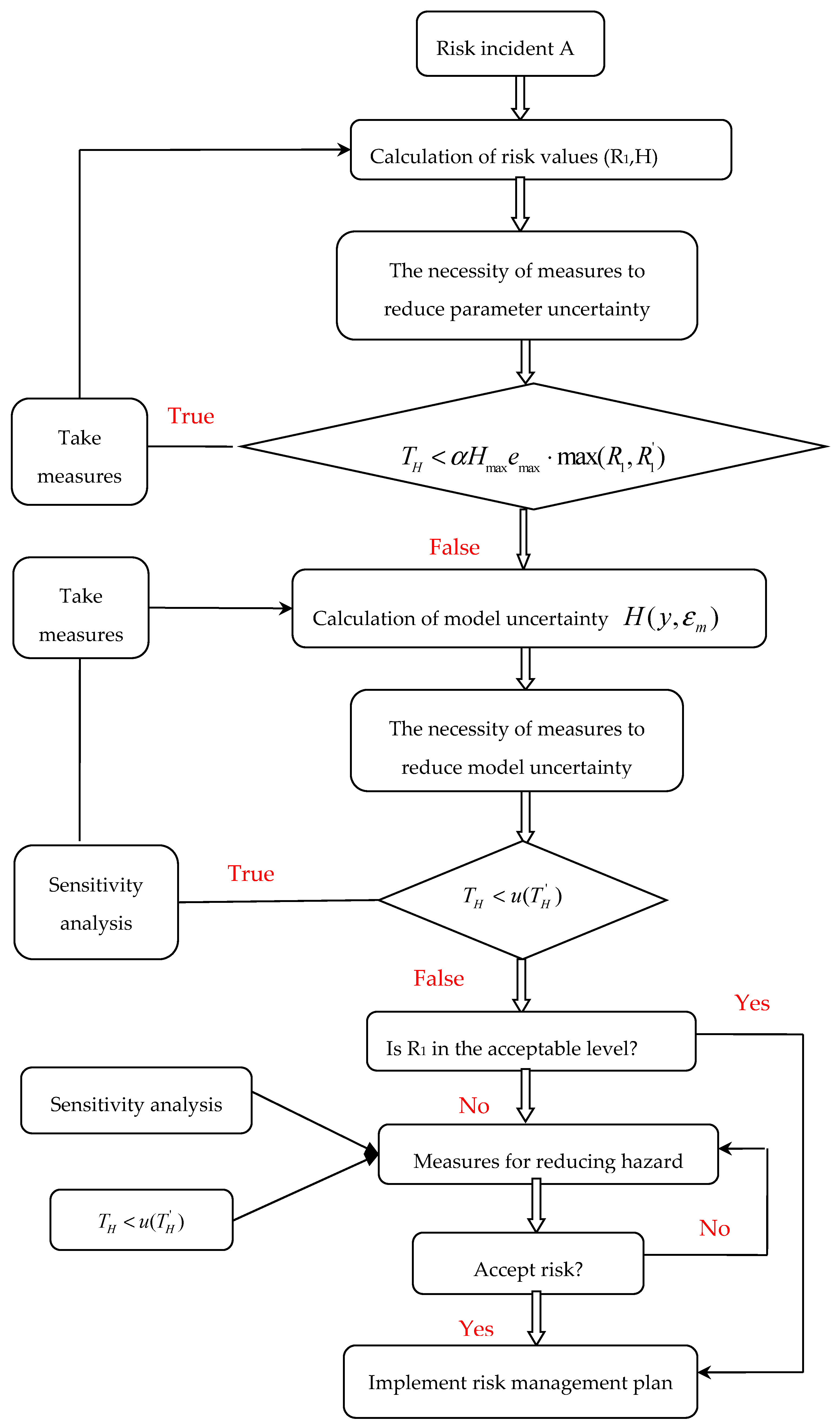 Entropy 19 00549 g002