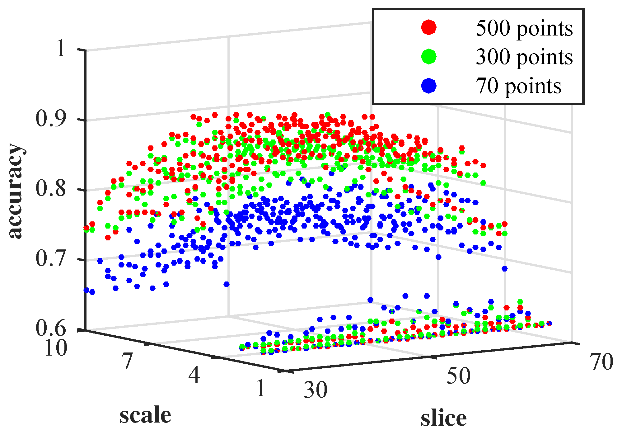 Entropy 19 00550 g005 Entropy 19 00550 g005