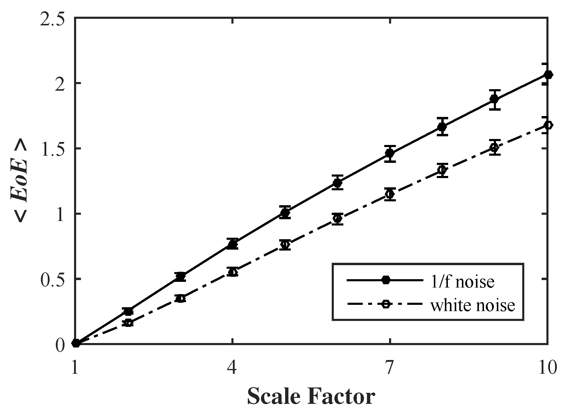 Entropy 19 00550 g006 Entropy 19 00550 g006
