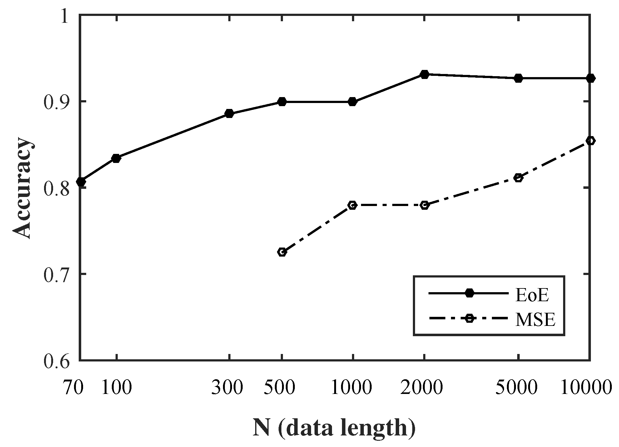 Entropy 19 00550 g007 Entropy 19 00550 g007