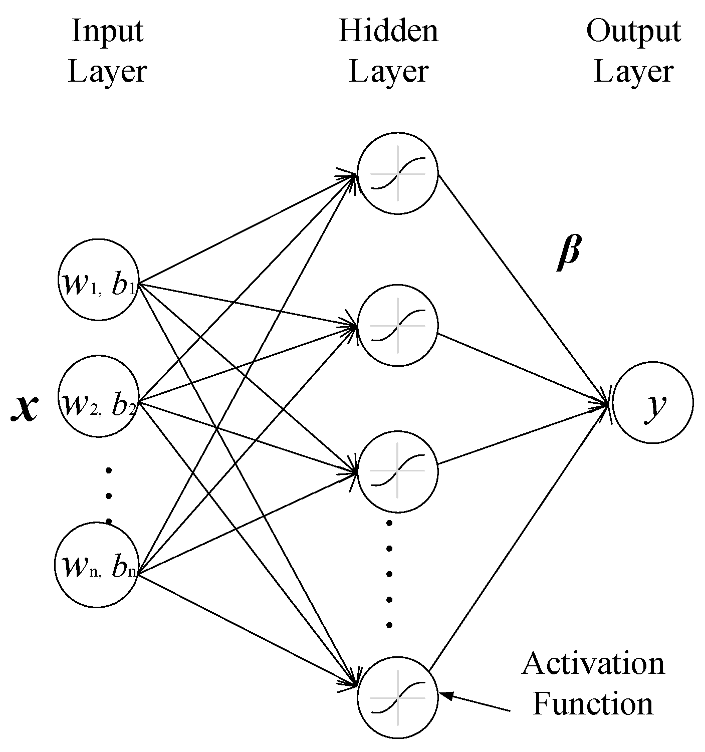 Entropy 19 00552 g004 550