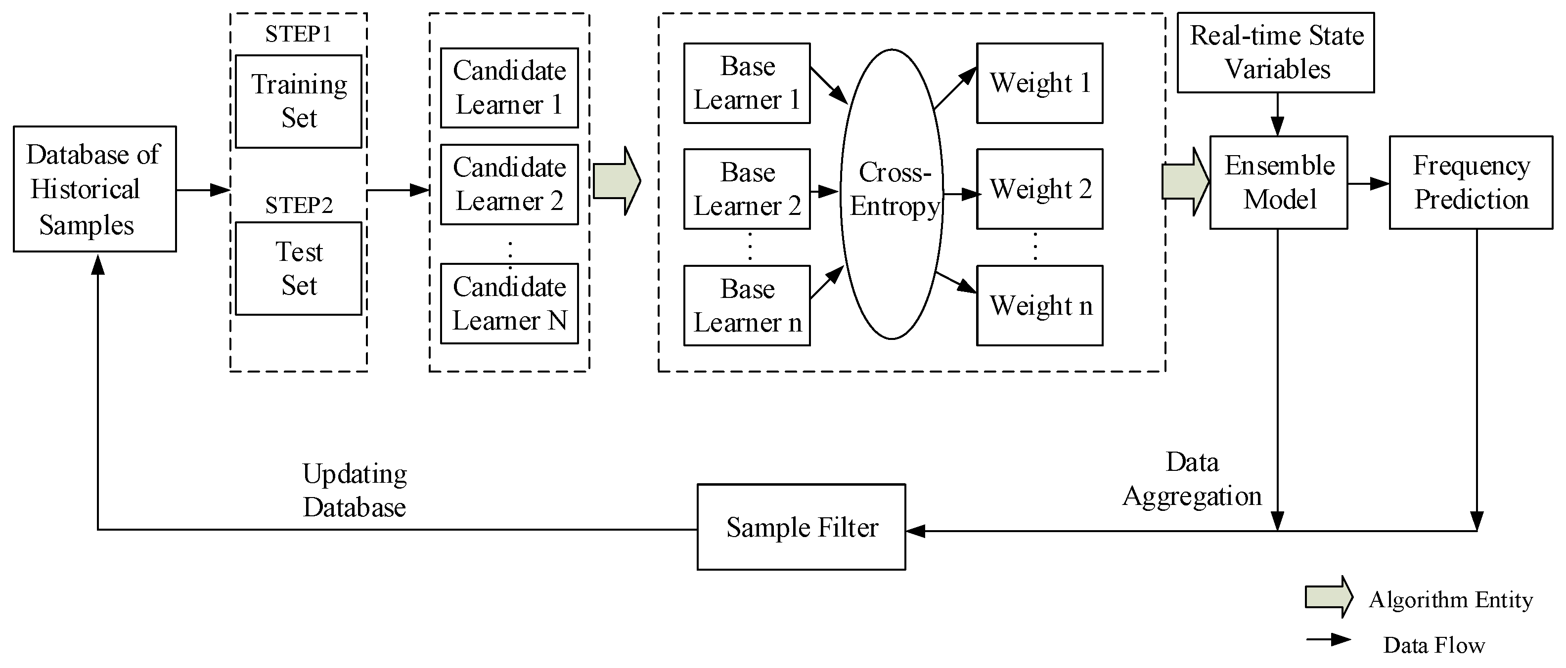 Entropy 19 00552 g005 550