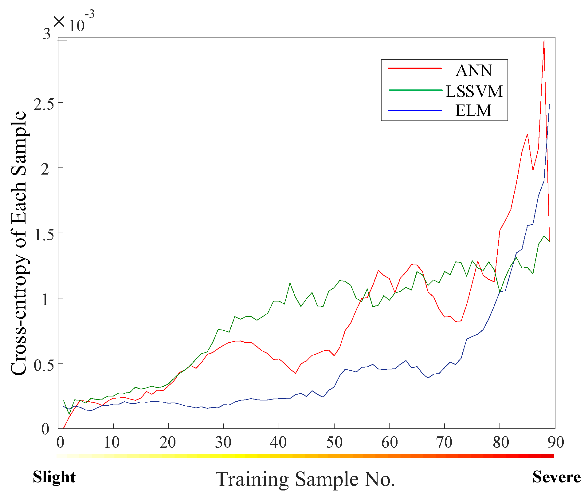 Entropy 19 00552 g008 550