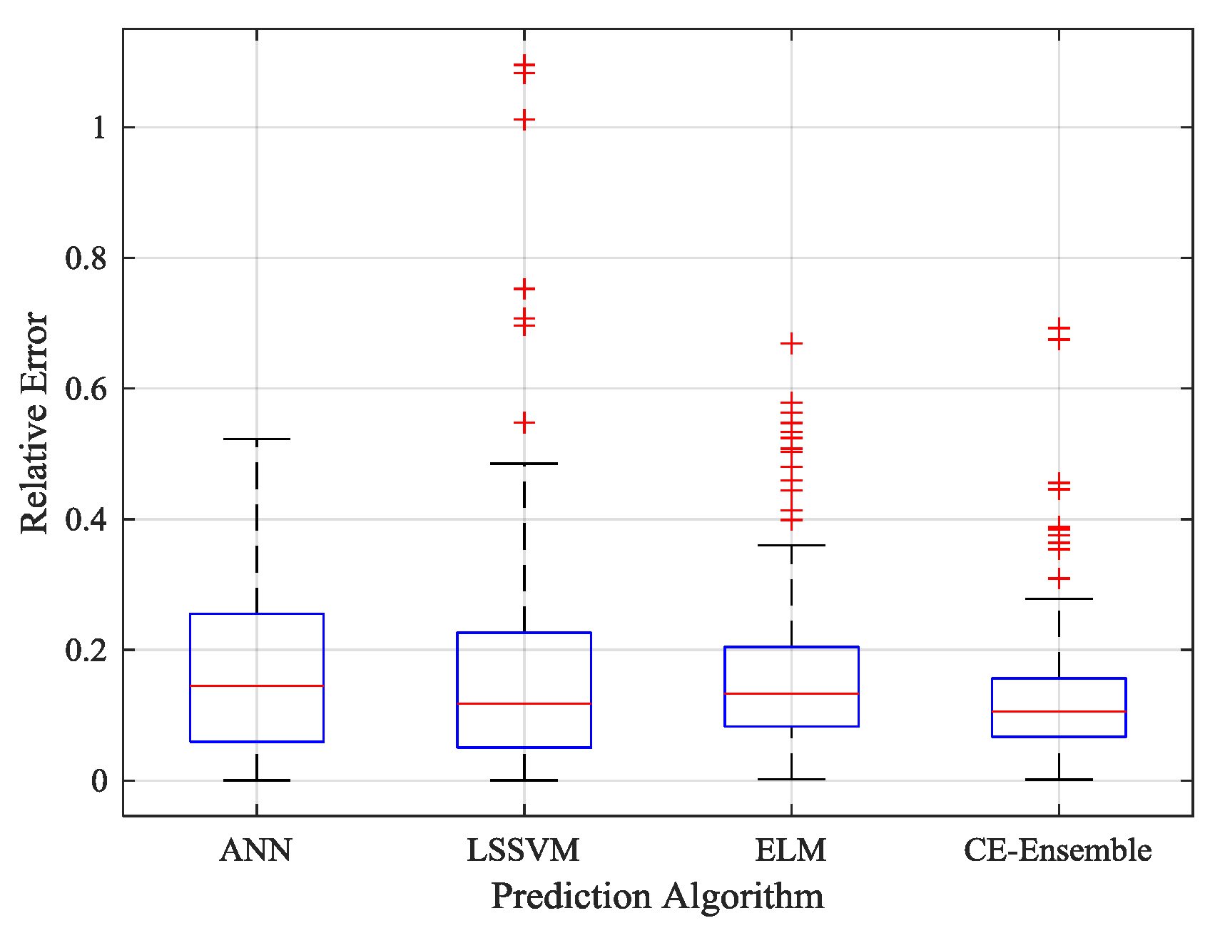 Entropy 19 00552 g011 550