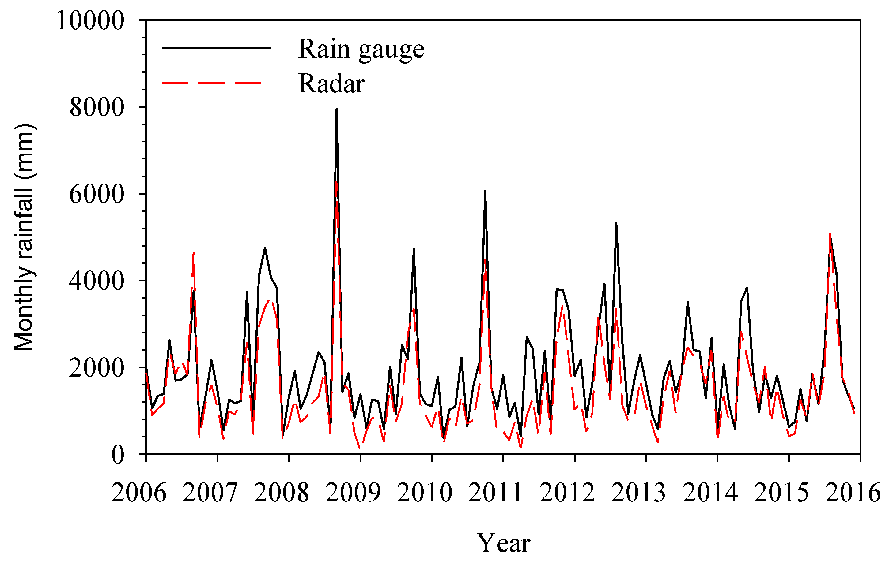 Entropy 19 00553 g004 Entropy 19 00553 g004
