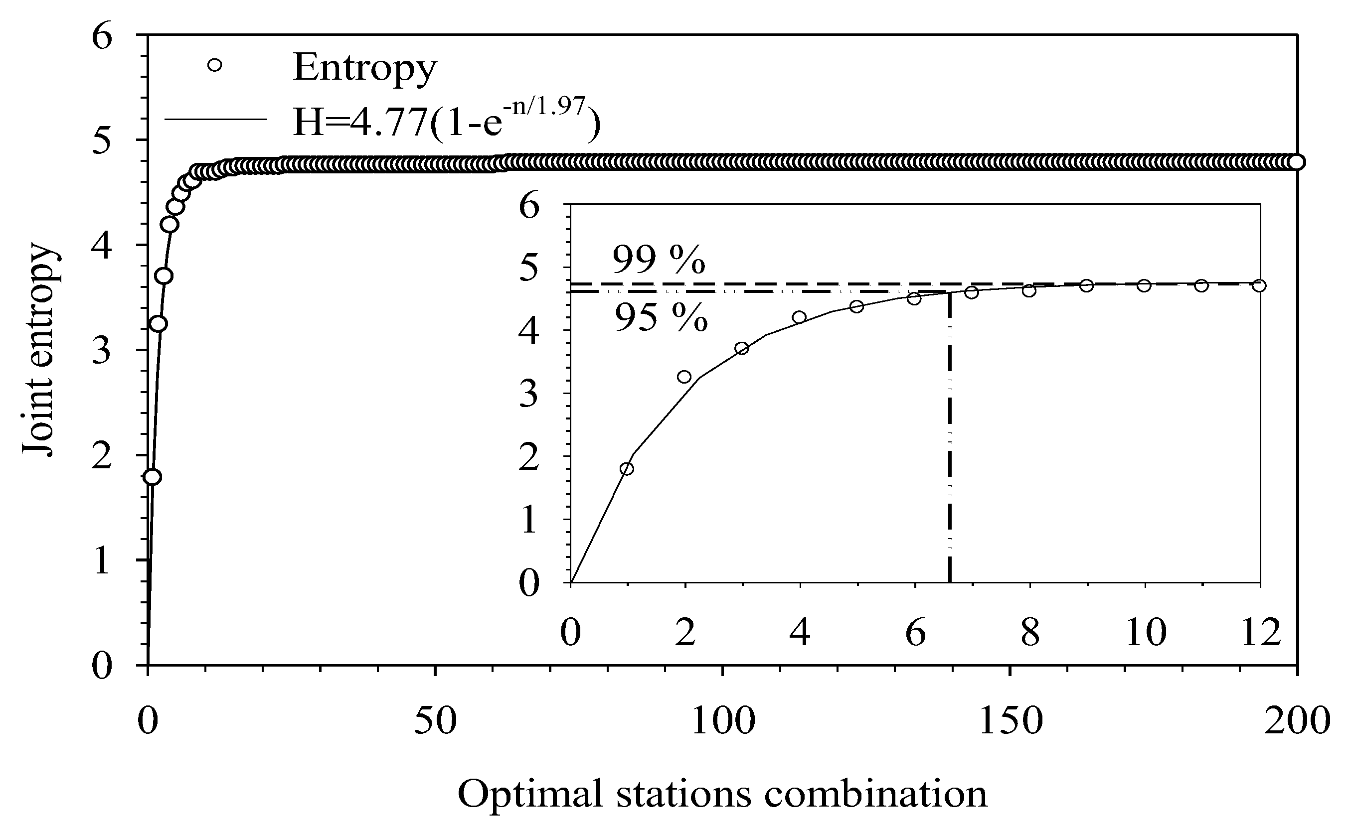 Entropy 19 00553 g006 Entropy 19 00553 g006