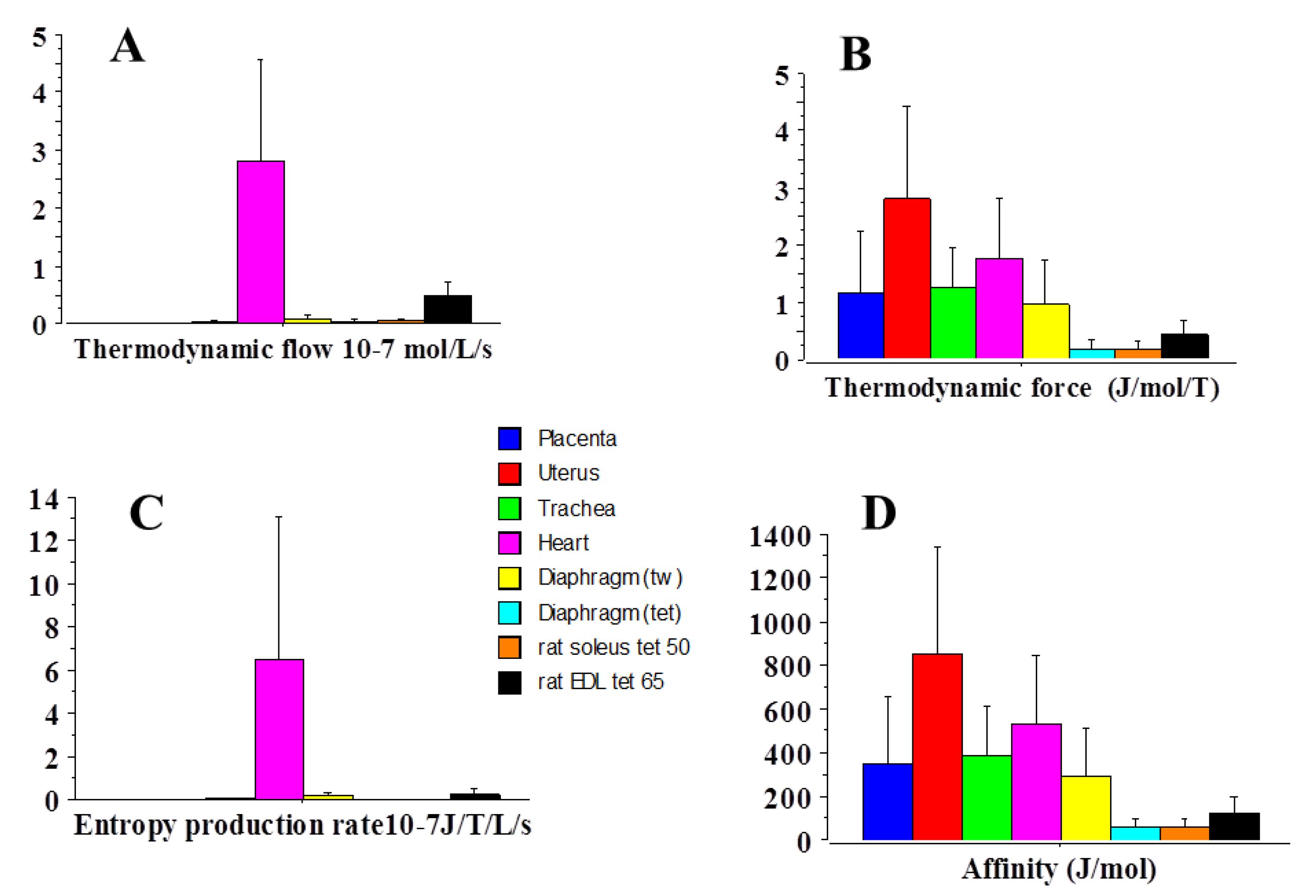 Entropy 19 00558 g007 550