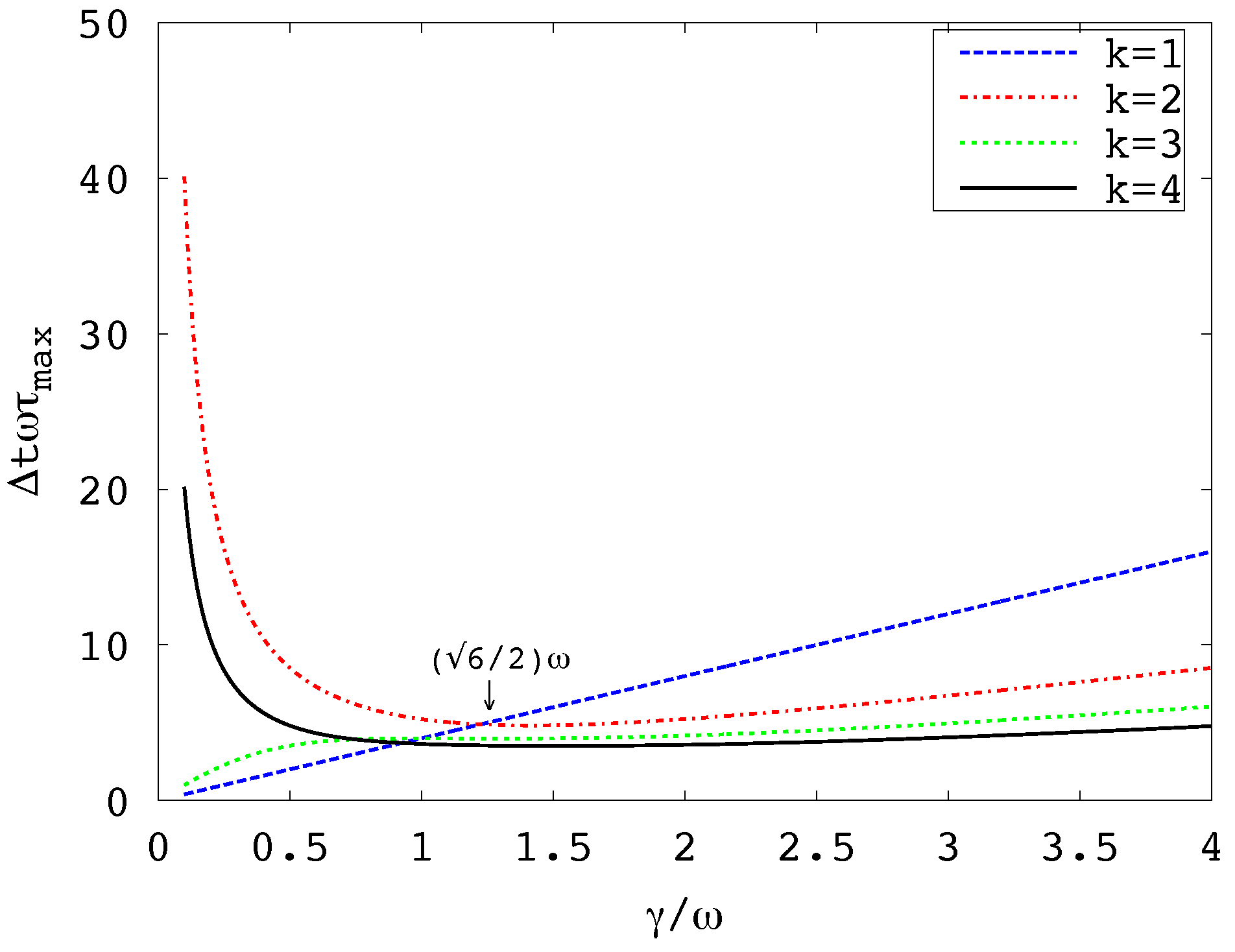 Entropy 19 00561 g002 550