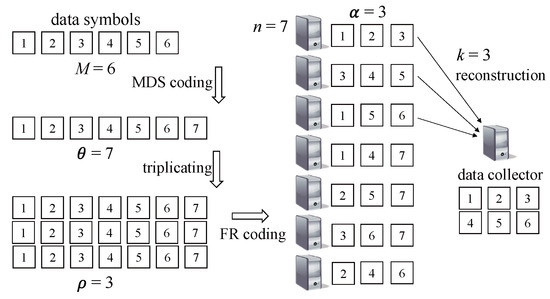 Construction of New Fractional Repetition Codes from Relative Difference Sets with u03BB 1