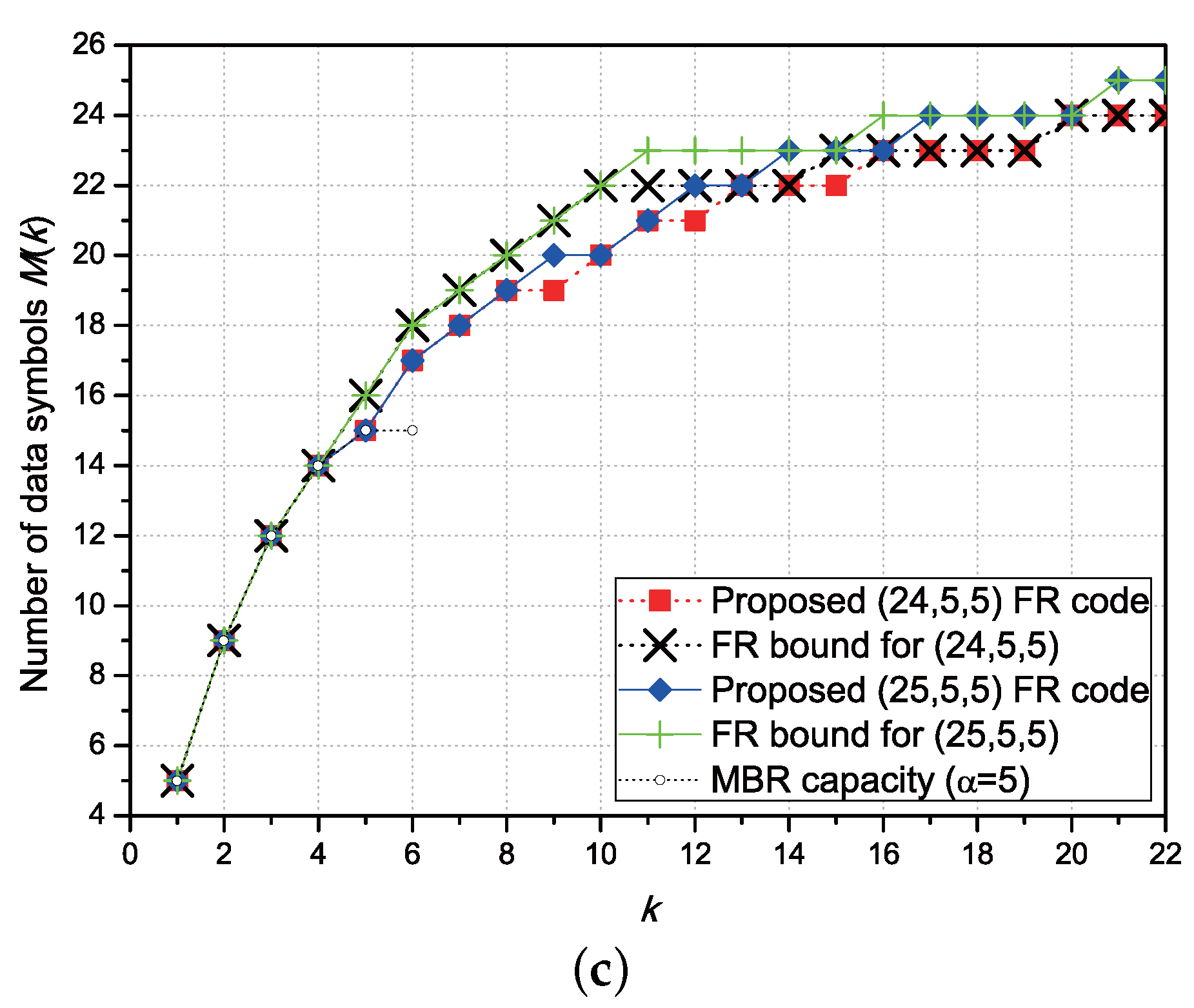Entropy 19 00563 g002b