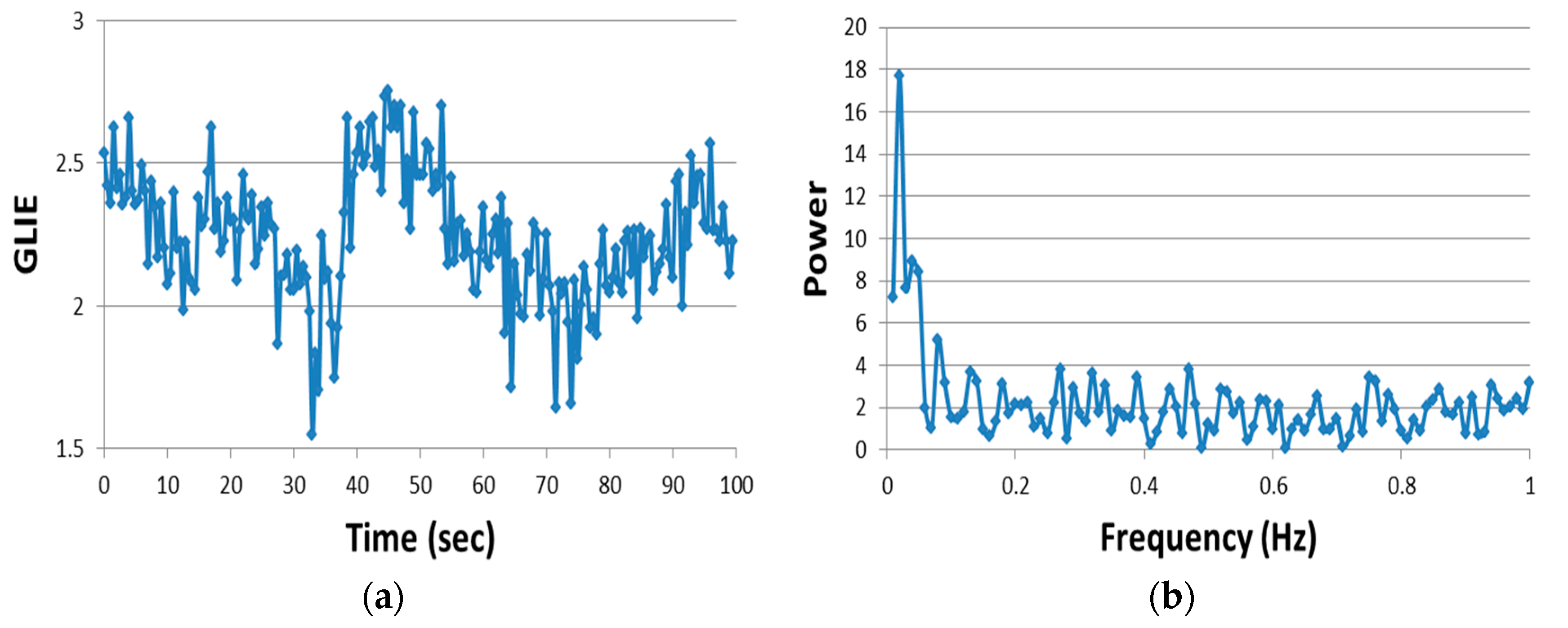 Entropy 19 00565 g002 550