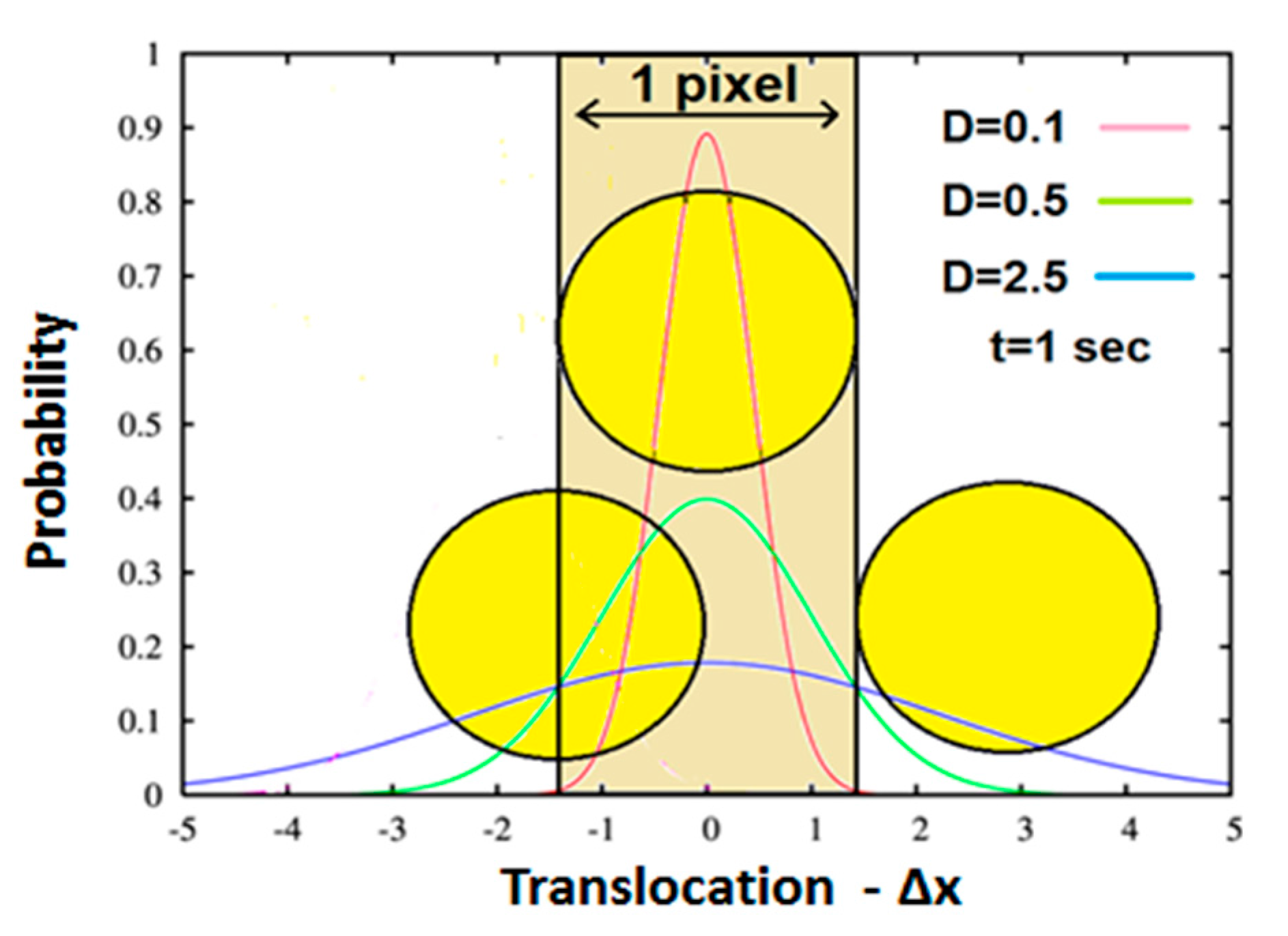 Entropy 19 00565 g003 550