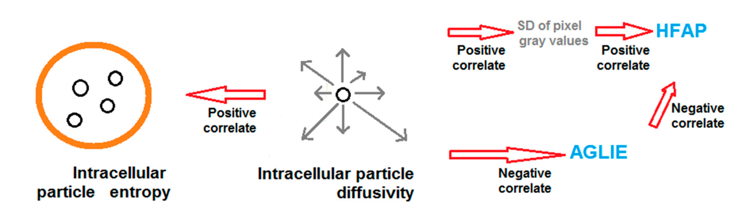Entropy 19 00565 g005 550