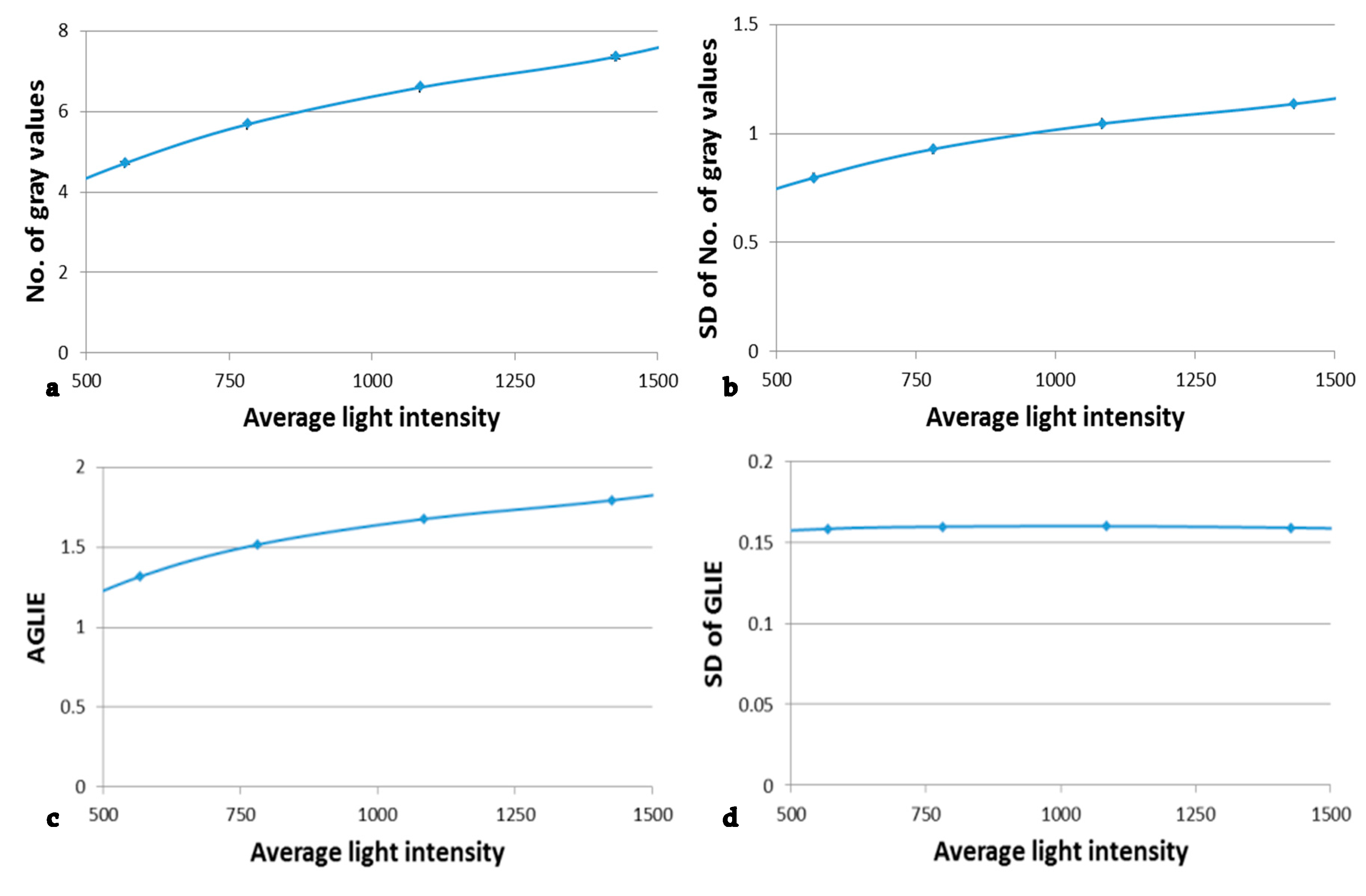 Entropy 19 00565 g006 550