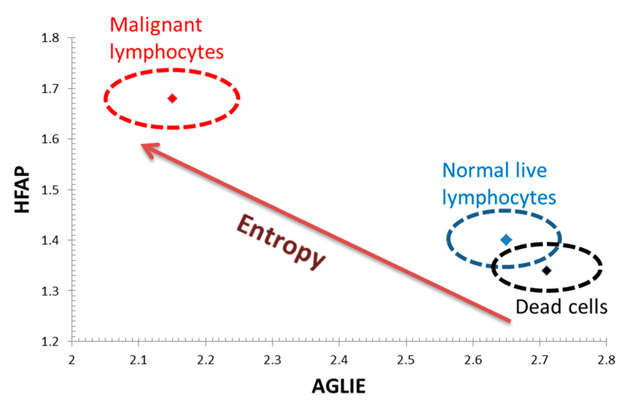 Entropy 19 00565 g007 550