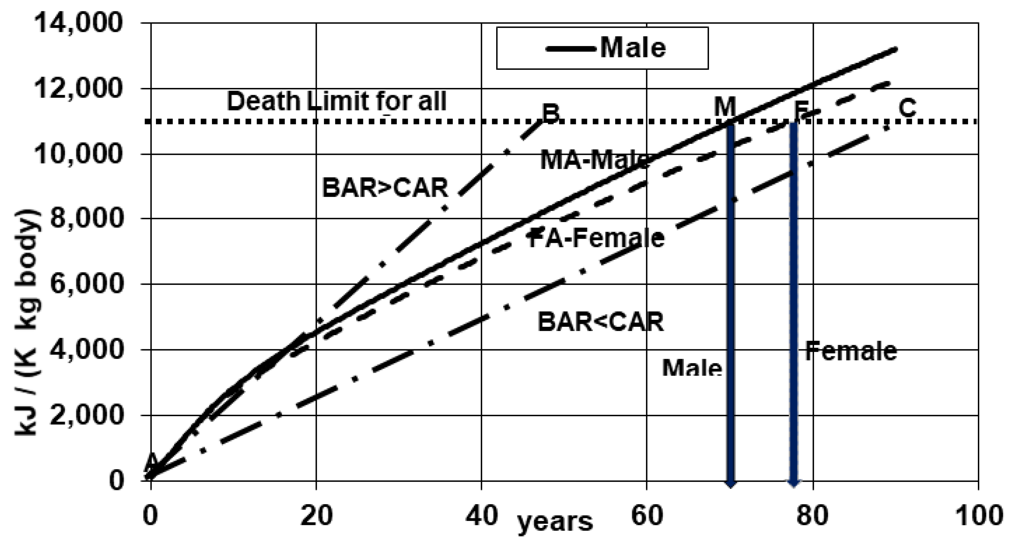 Entropy 19 00566 g001 550