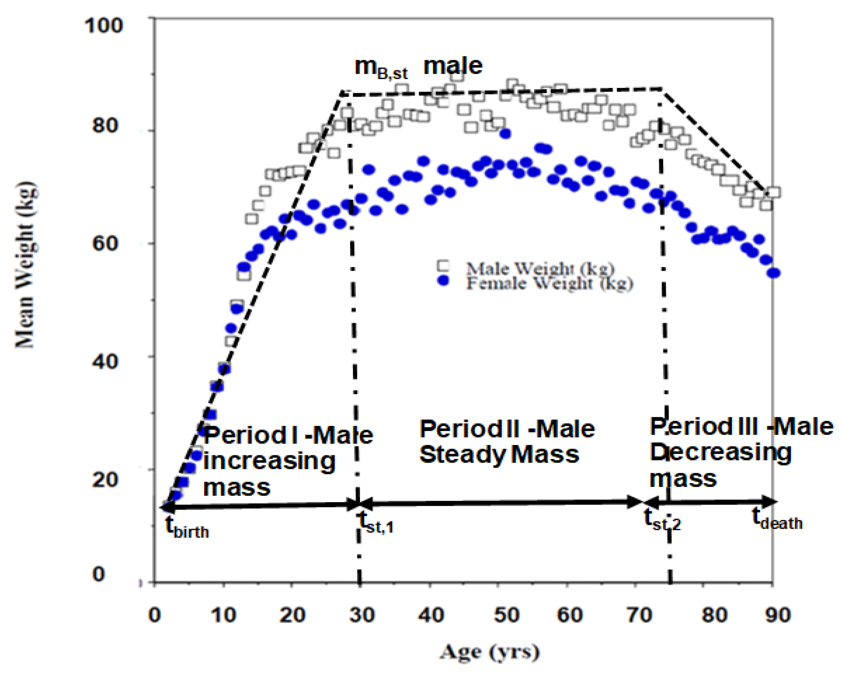 Entropy 19 00566 g002 550