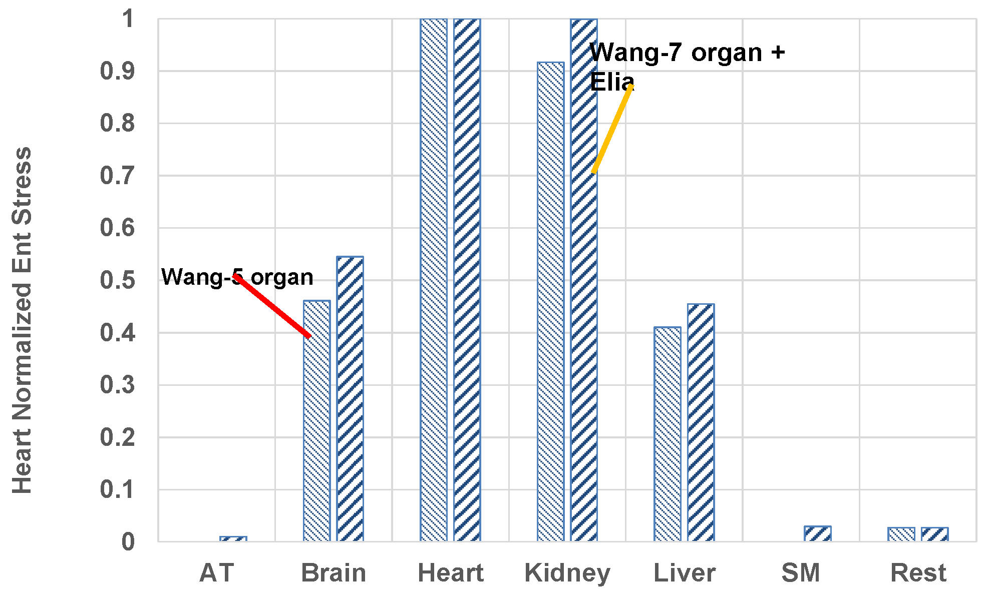 Entropy 19 00566 g006 550