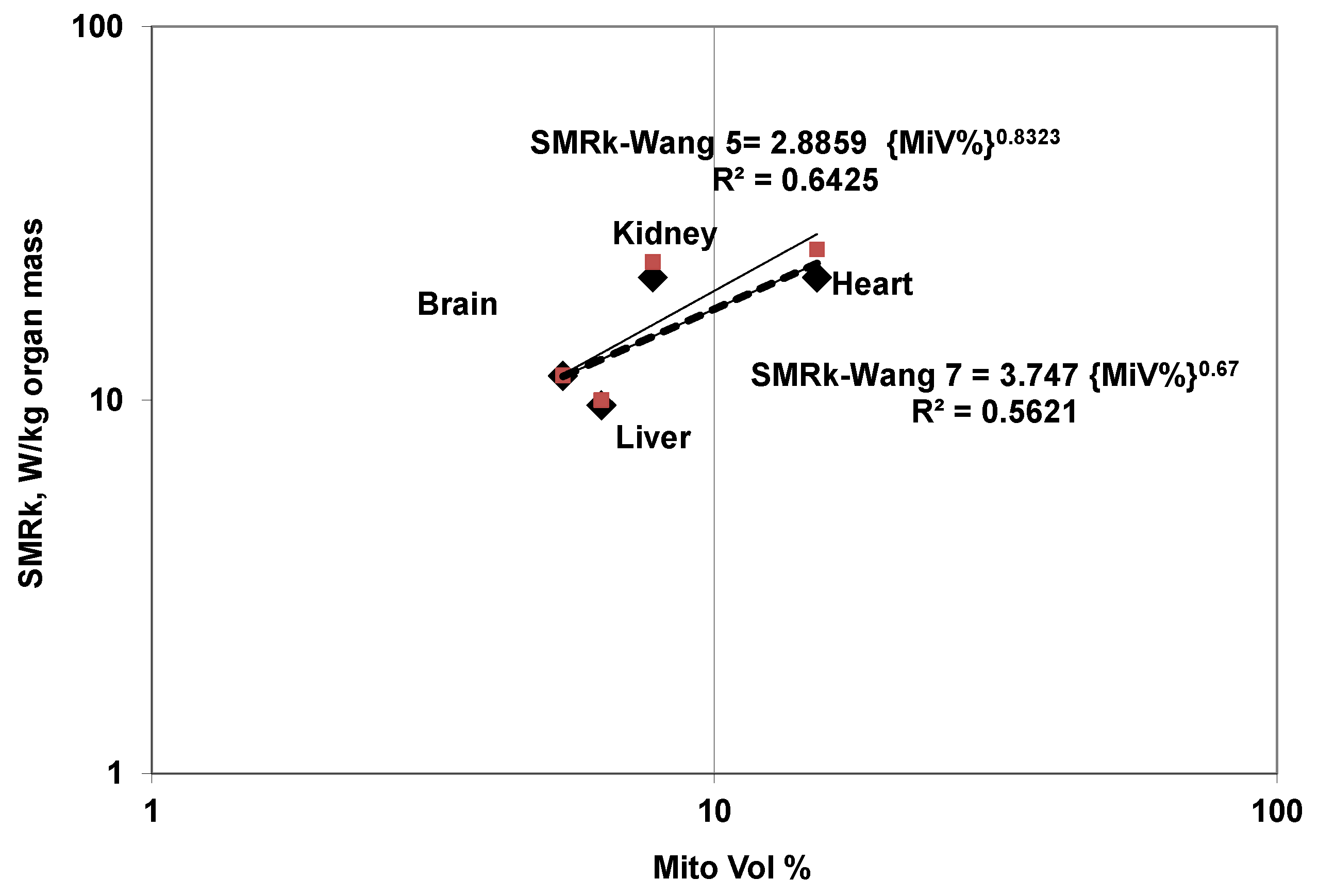 Entropy 19 00566 g007 550