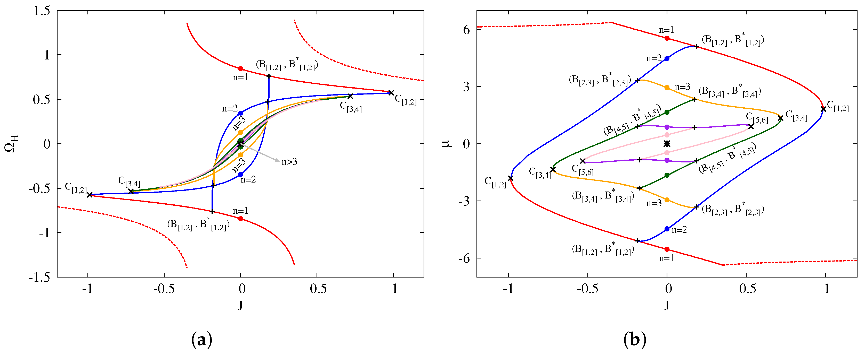 Entropy 19 00567 g002 Entropy 19 00567 g002