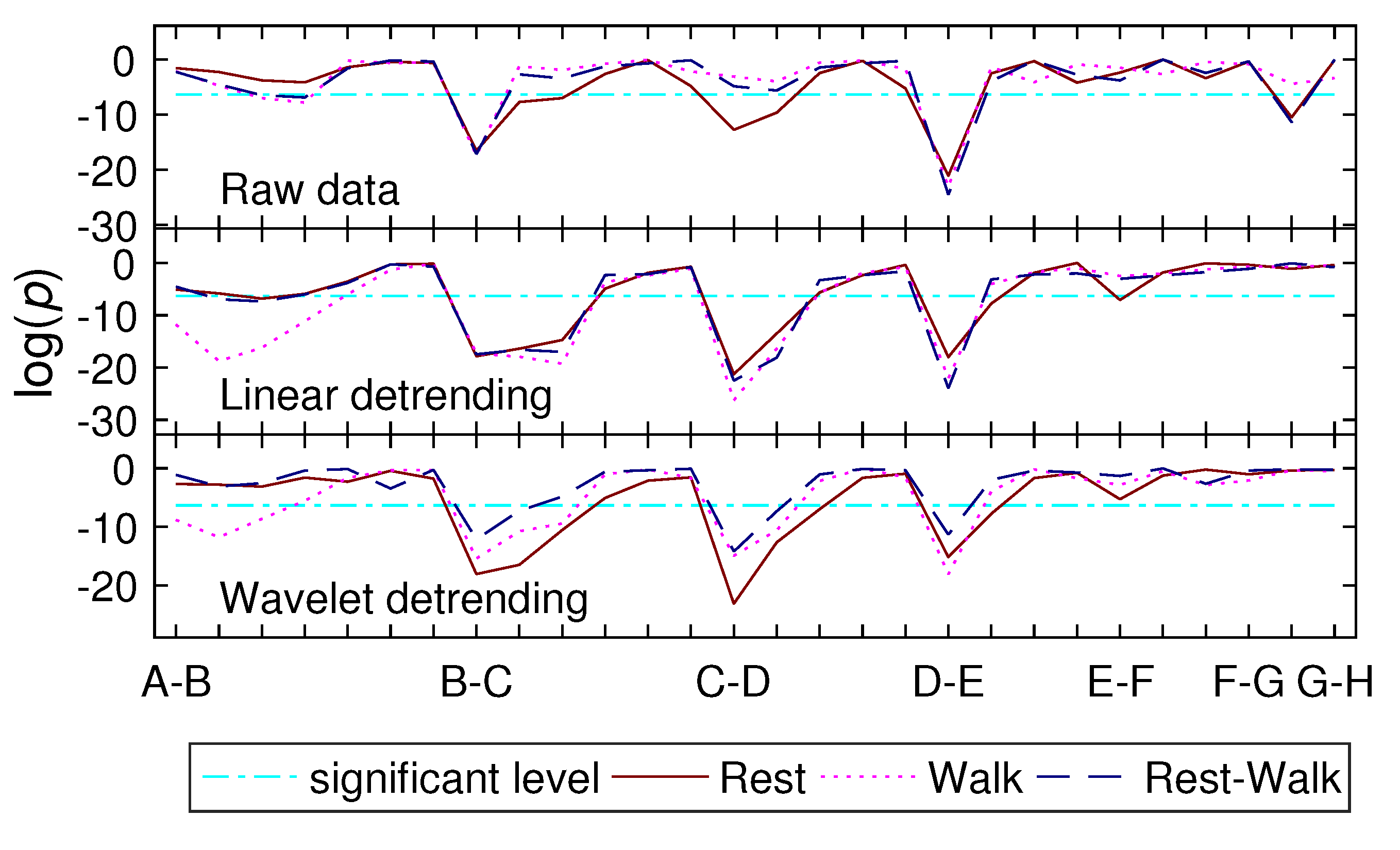Entropy 19 00568 g004 Entropy 19 00568 g004
