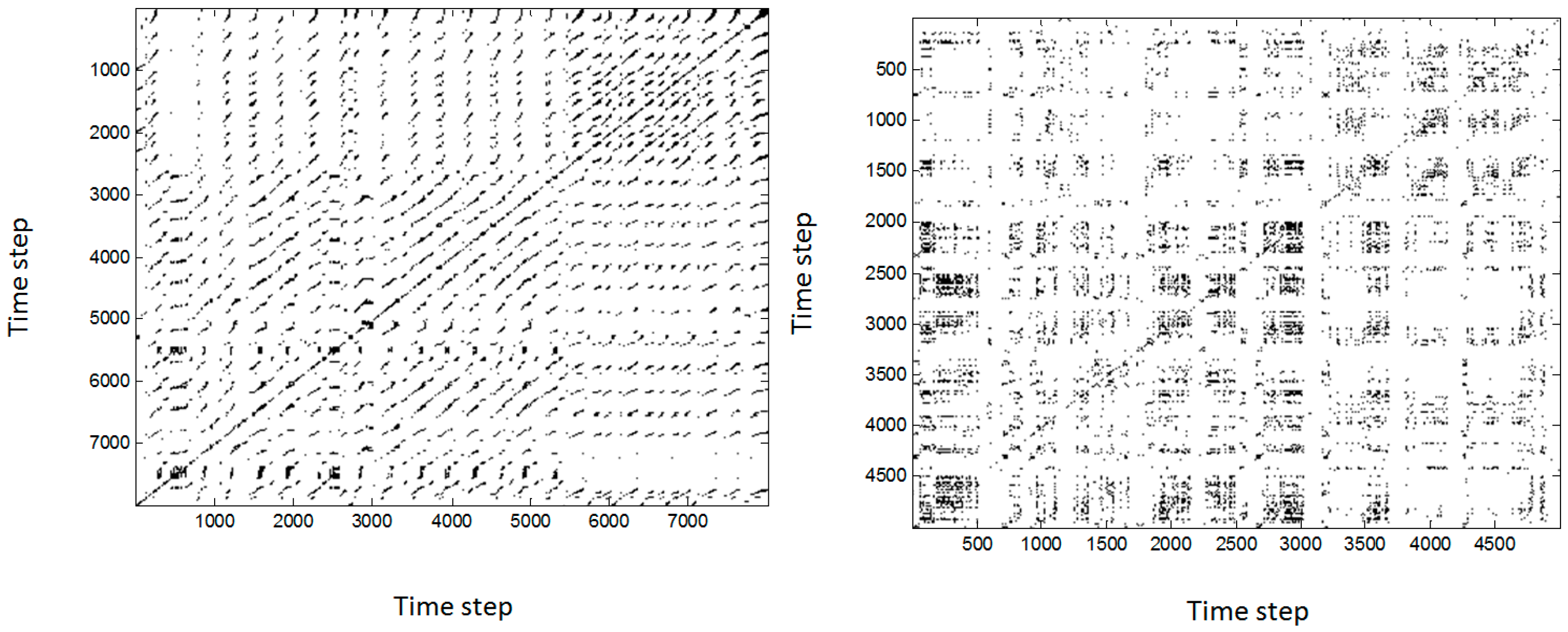 Entropy 19 00569 g003 550