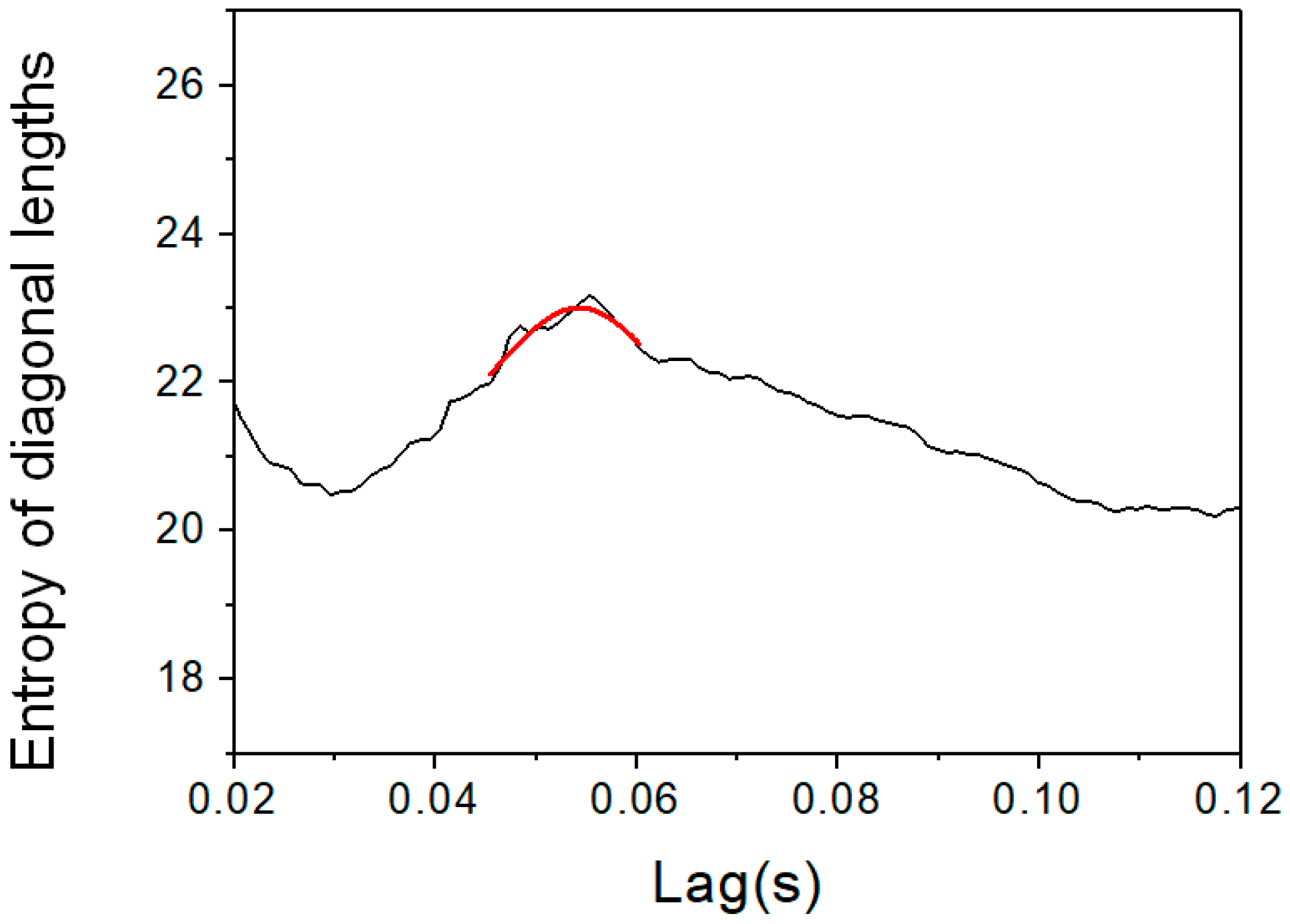 Entropy 19 00569 g006 550