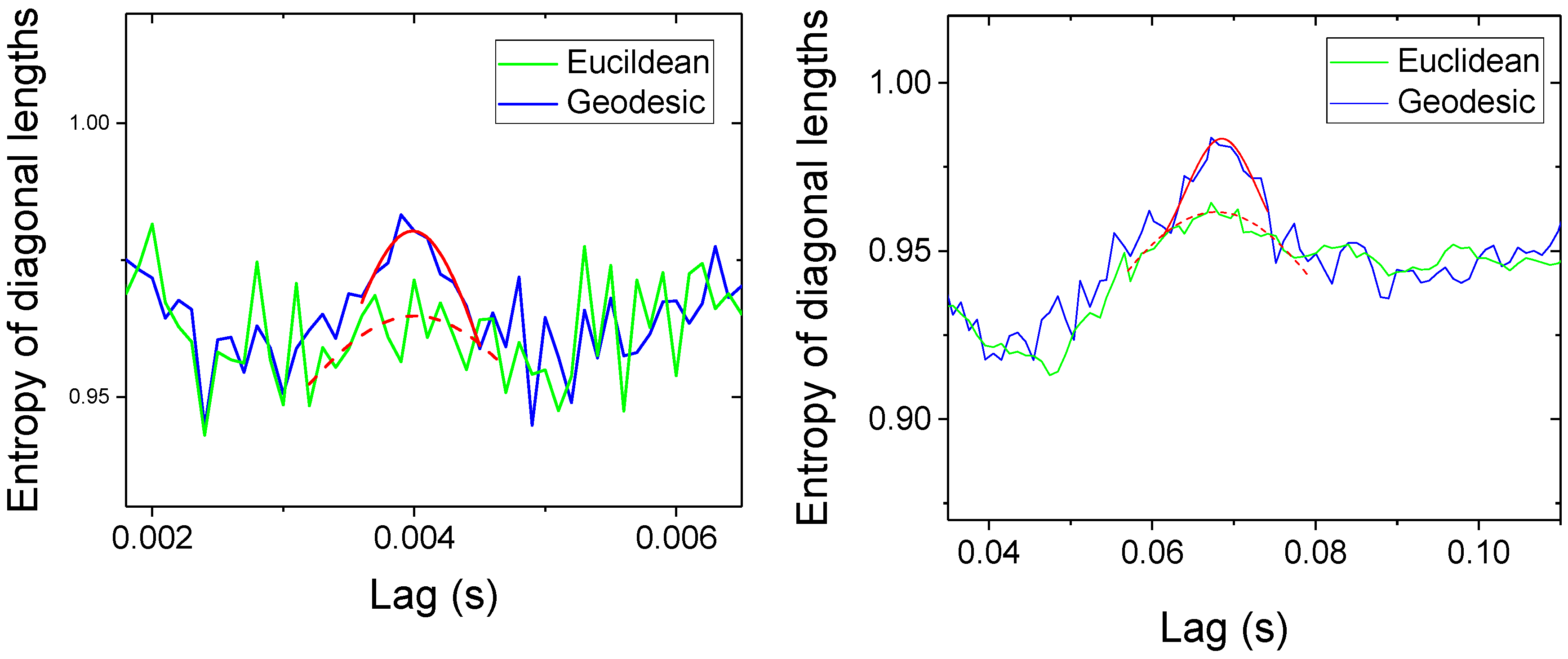 Entropy 19 00569 g007 550