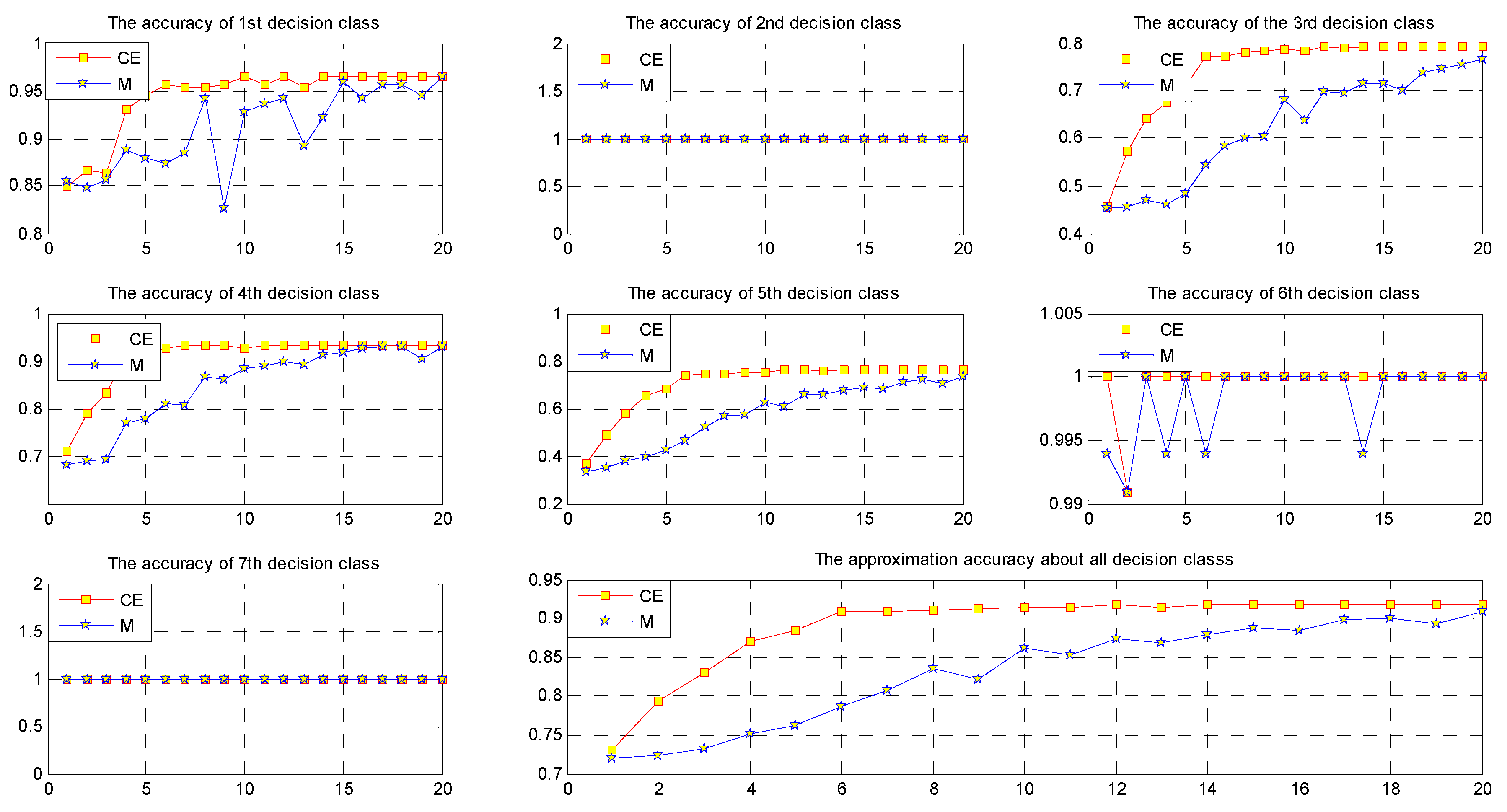 Entropy 19 00570 g006