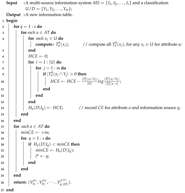Entropy 19 00570 i001