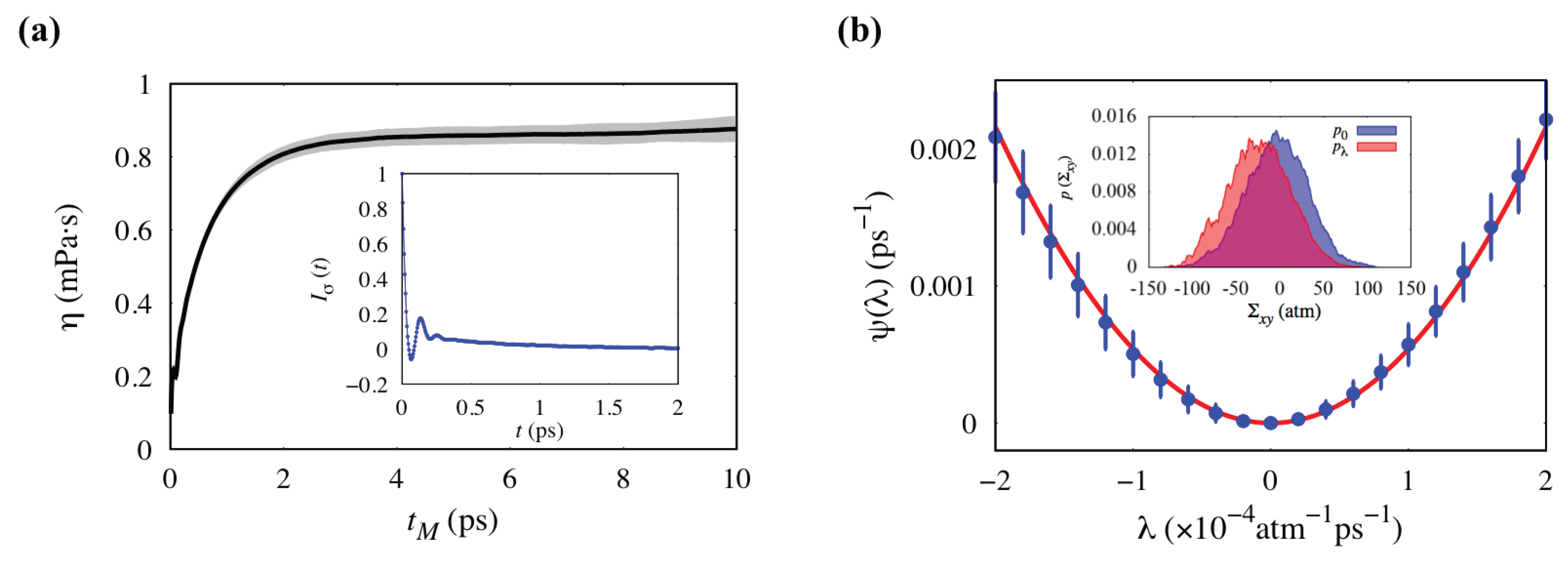 Entropy 19 00571 g001 Entropy 19 00571 g001